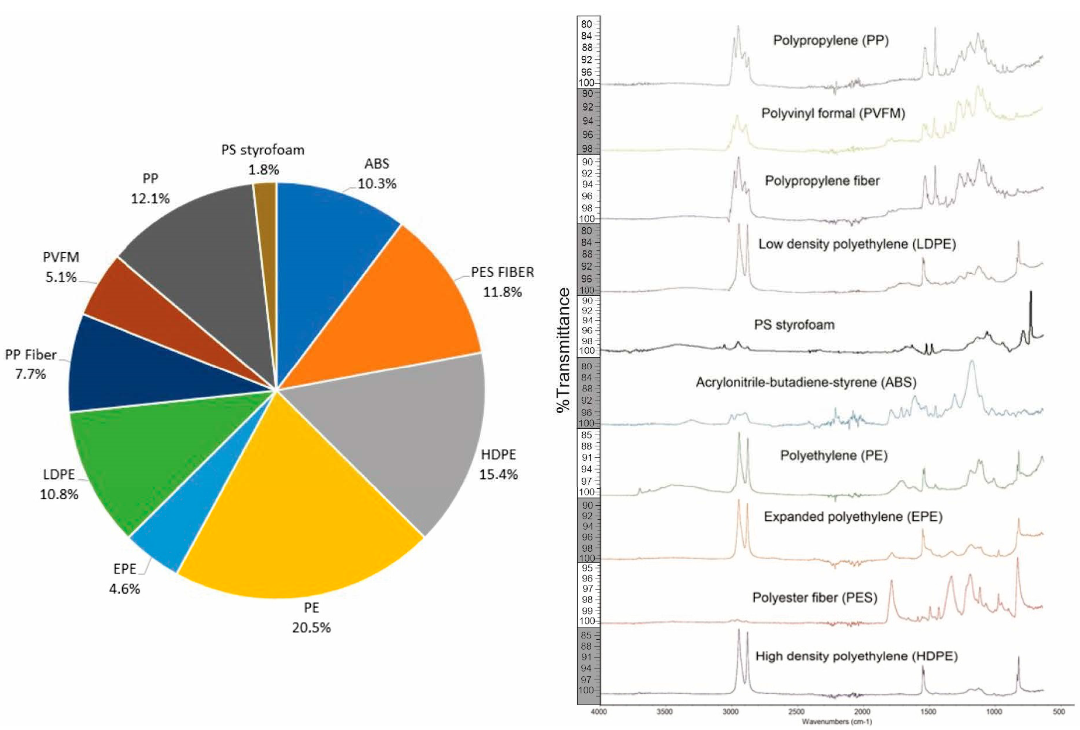 Micro 03 00015 g005 Micro 03 00015 g005