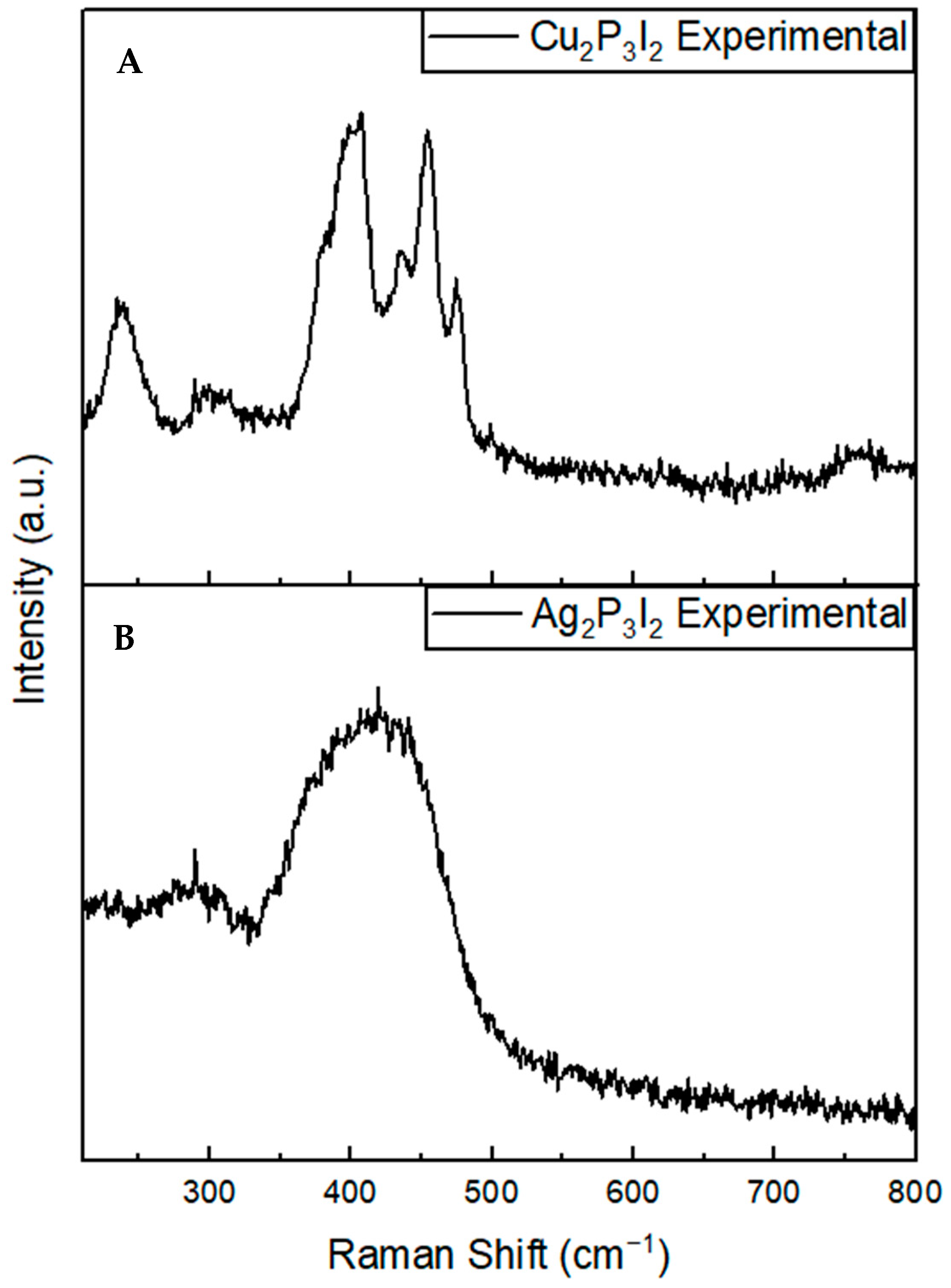 Micro 03 00018 g002 Micro 03 00018 g002
