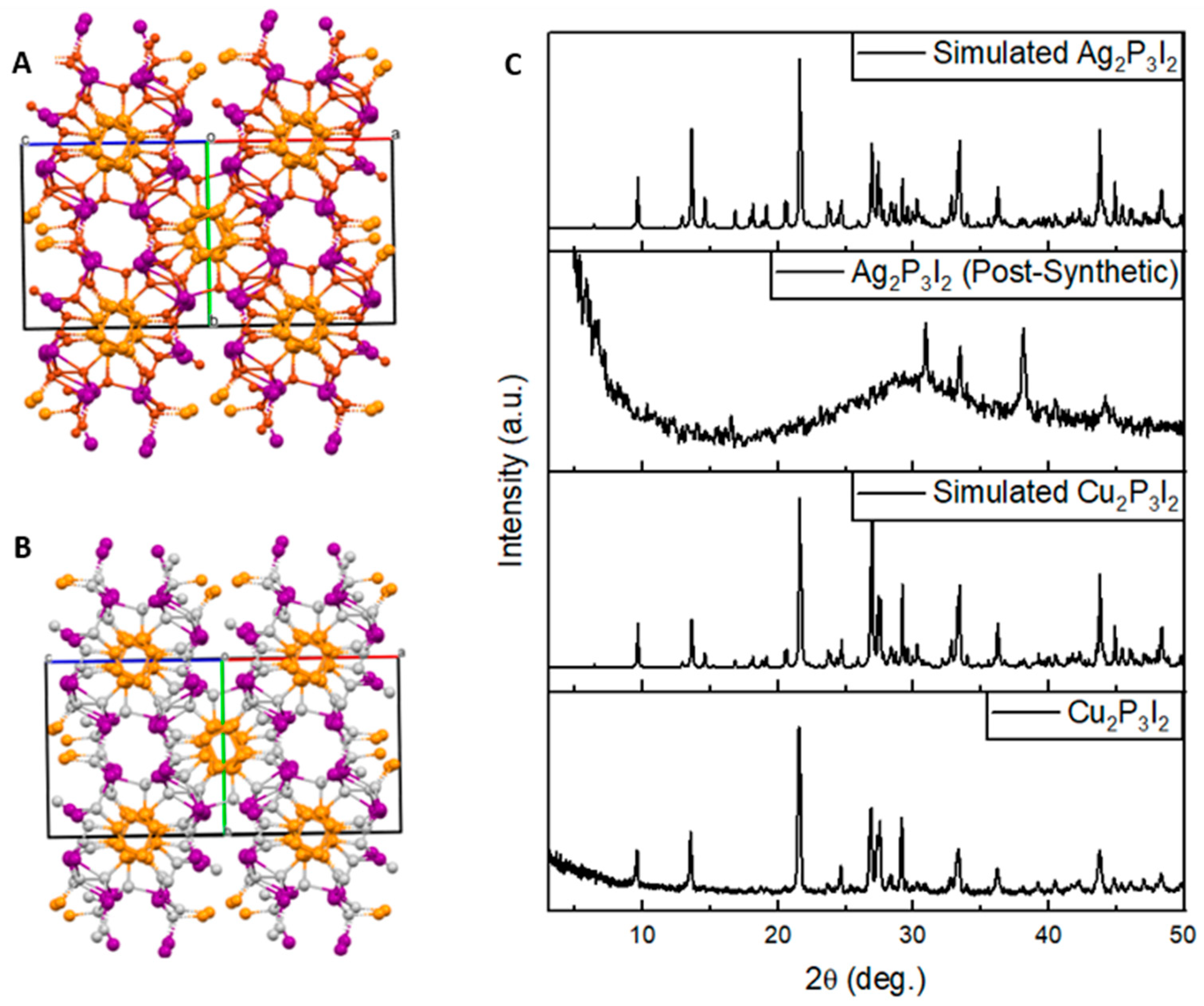 Micro 03 00018 g003 Micro 03 00018 g003