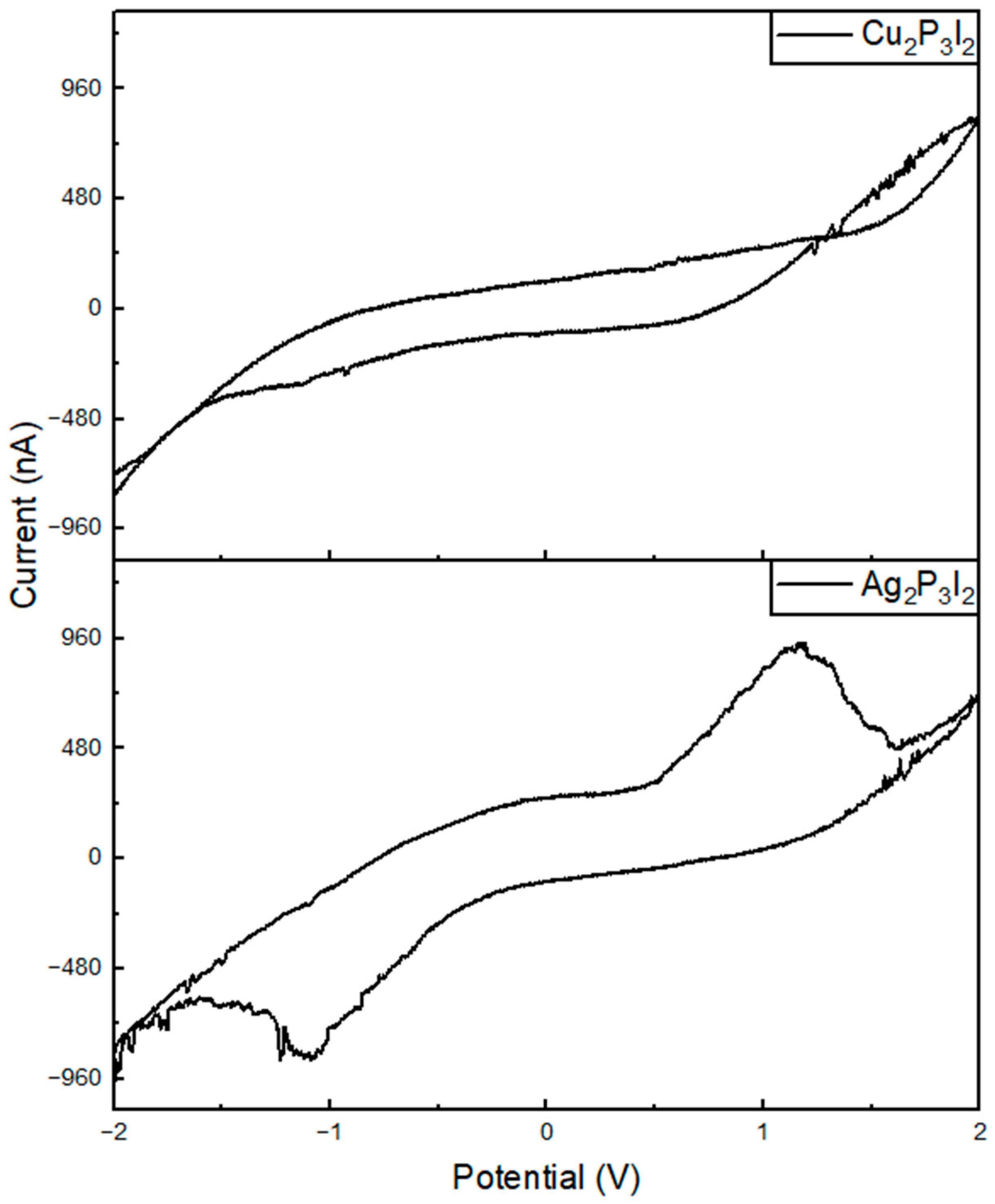 Micro 03 00018 g004 Micro 03 00018 g004