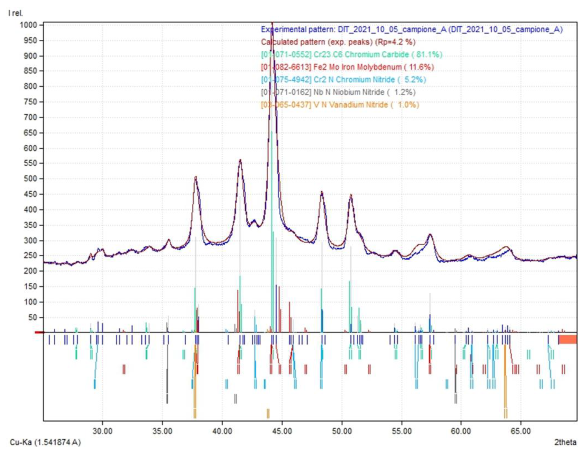 Micro 03 00020 g004 Micro 03 00020 g004