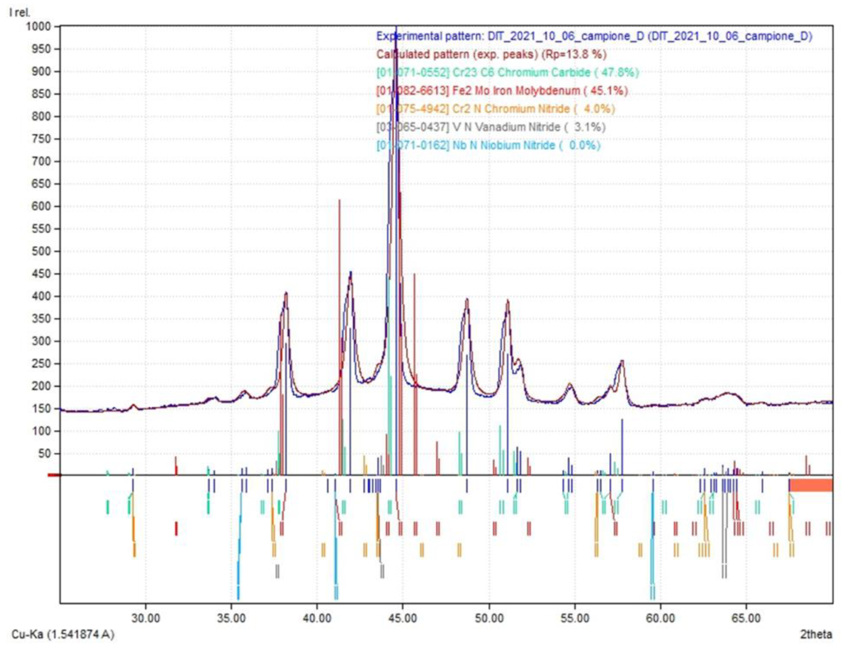 Micro 03 00020 g010 Micro 03 00020 g010