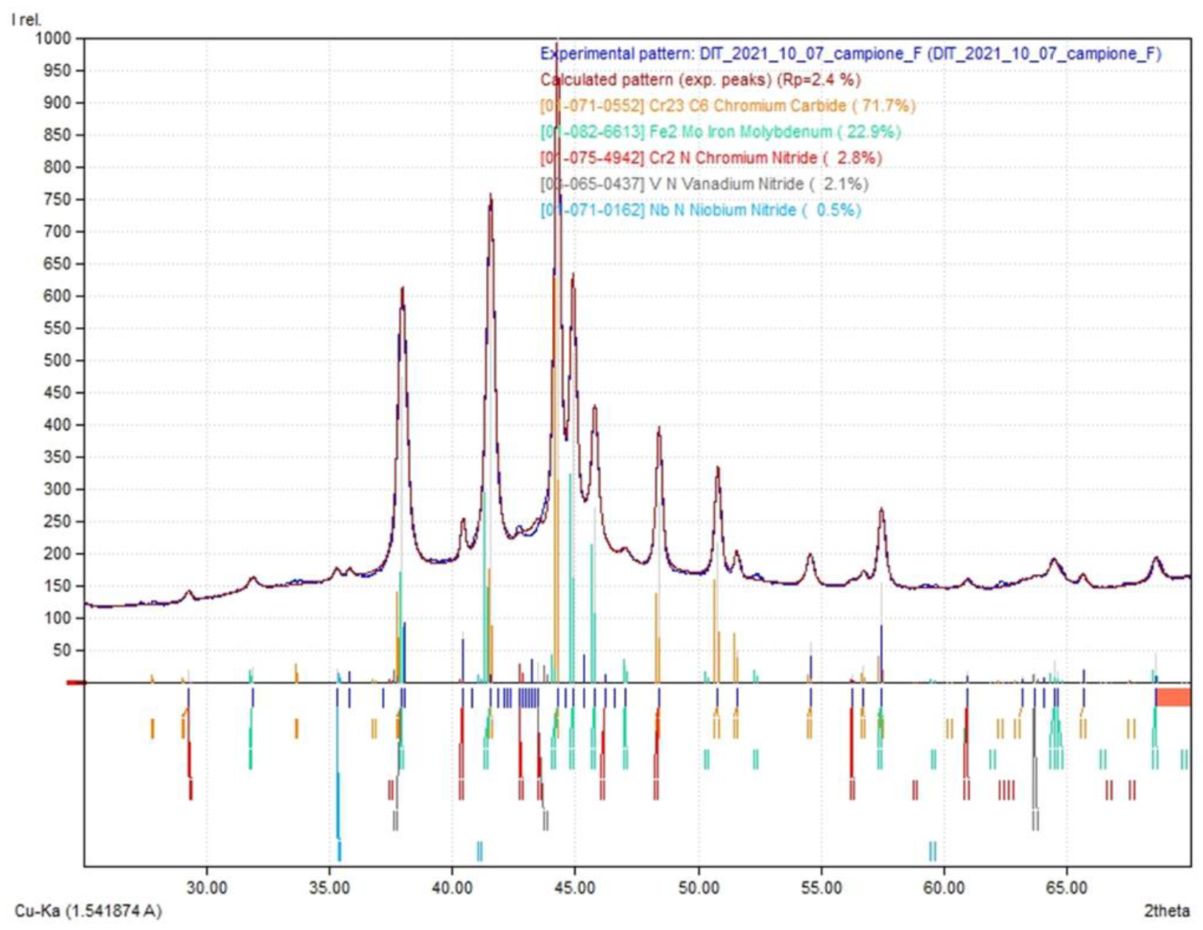 Micro 03 00020 g018 Micro 03 00020 g018