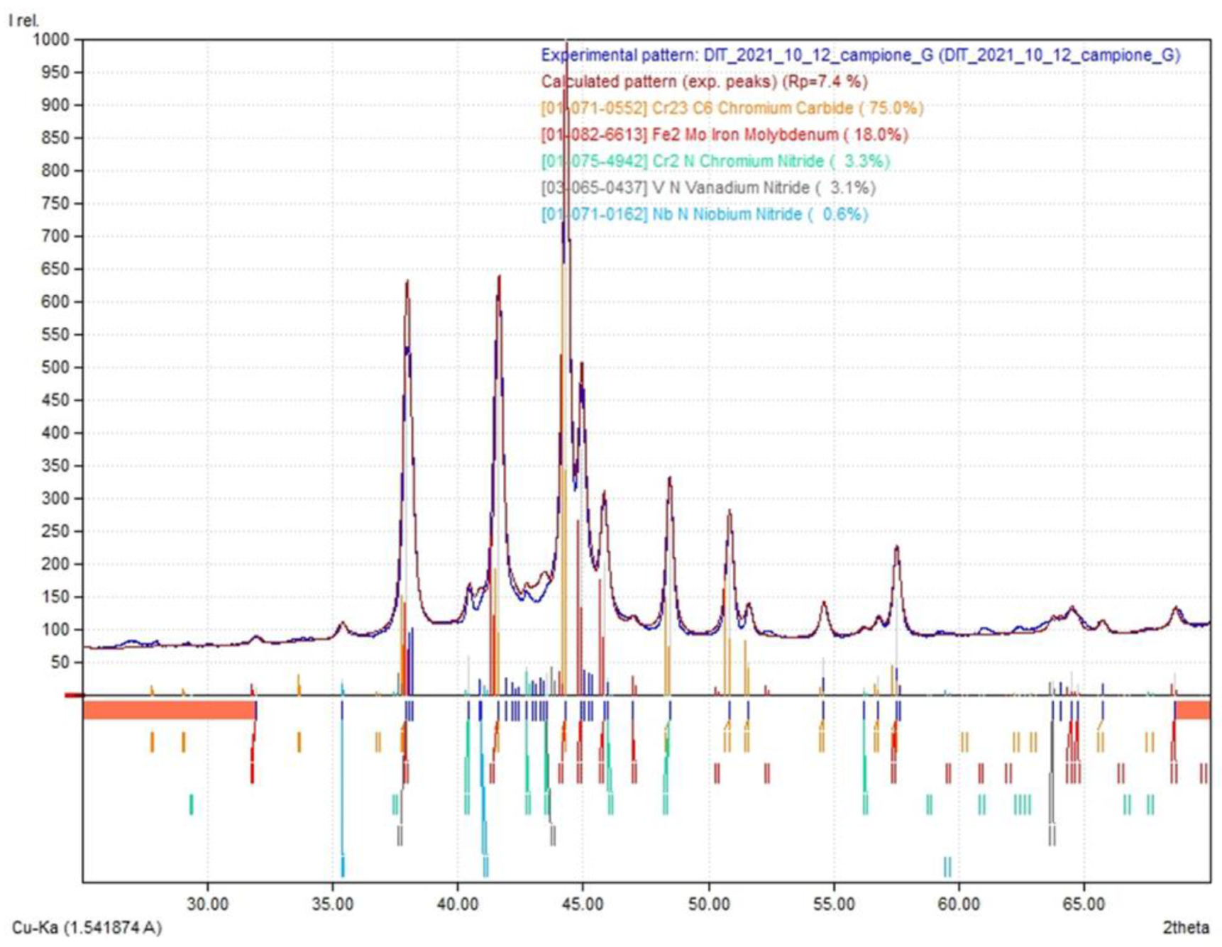 Micro 03 00020 g020 Micro 03 00020 g020