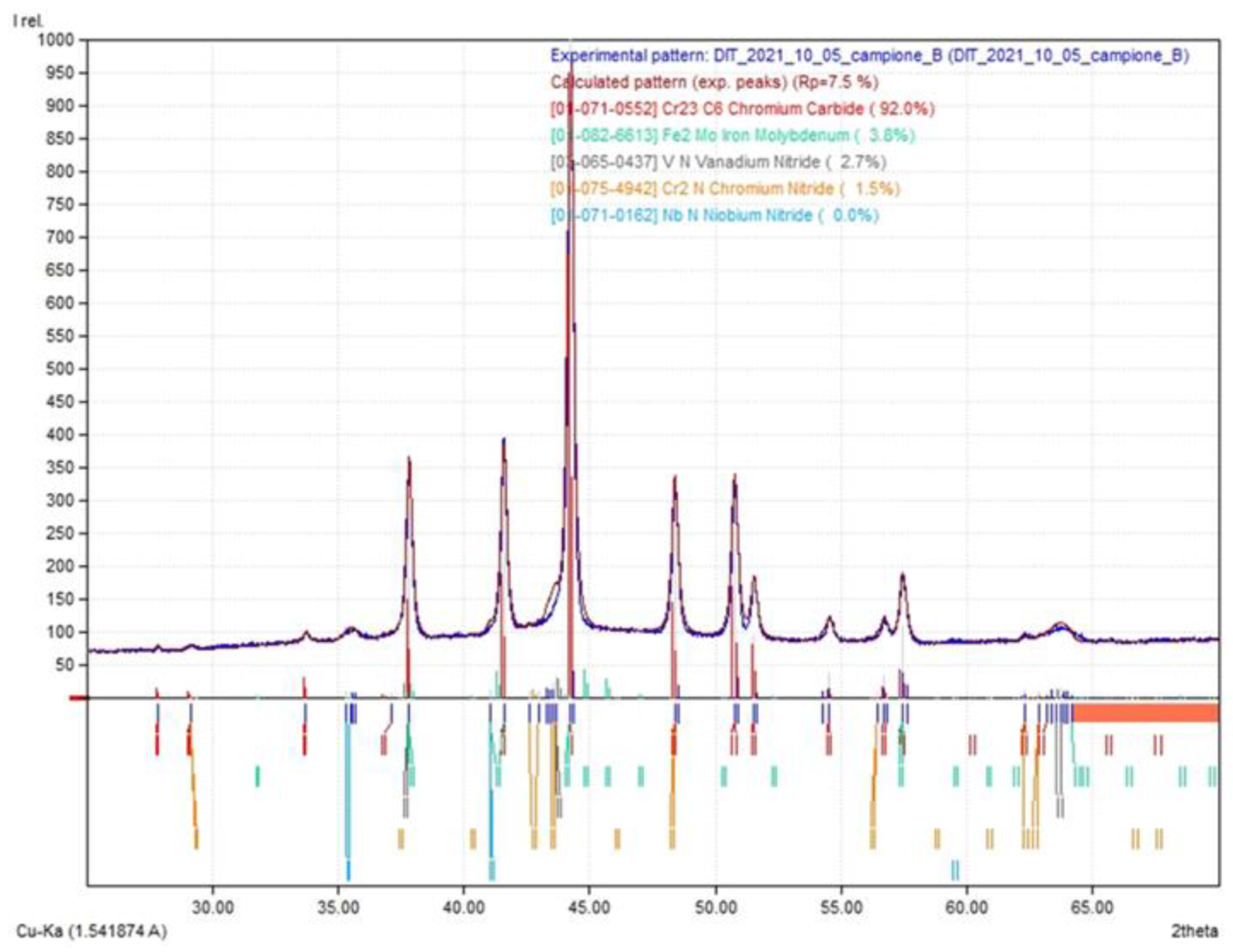 Micro 03 00020 g0a1 Micro 03 00020 g0a1