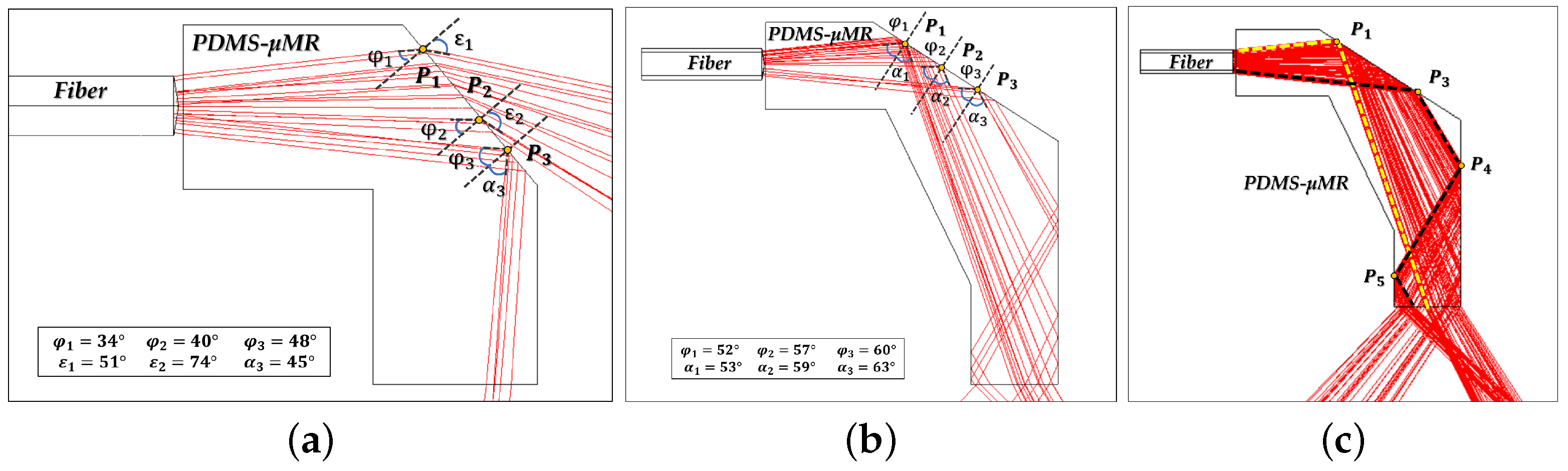 Micro 03 00023 g002 Micro 03 00023 g002