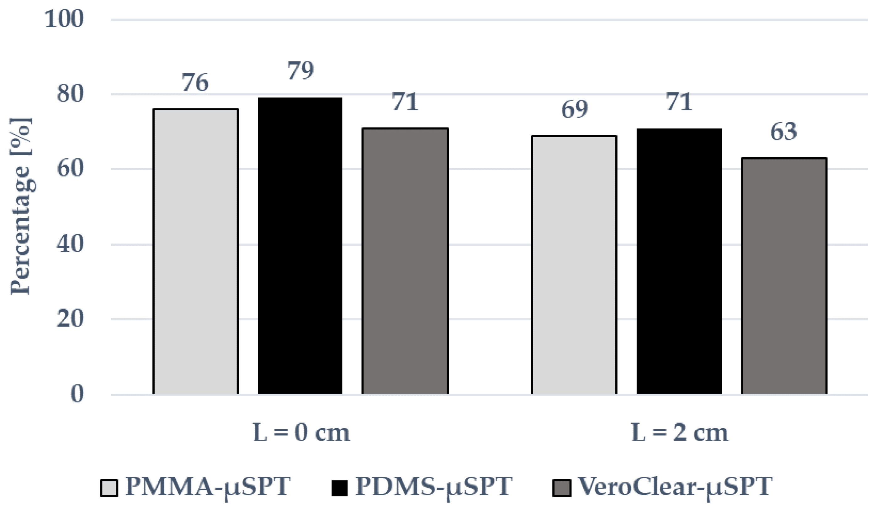 Micro 03 00023 g003 Micro 03 00023 g003