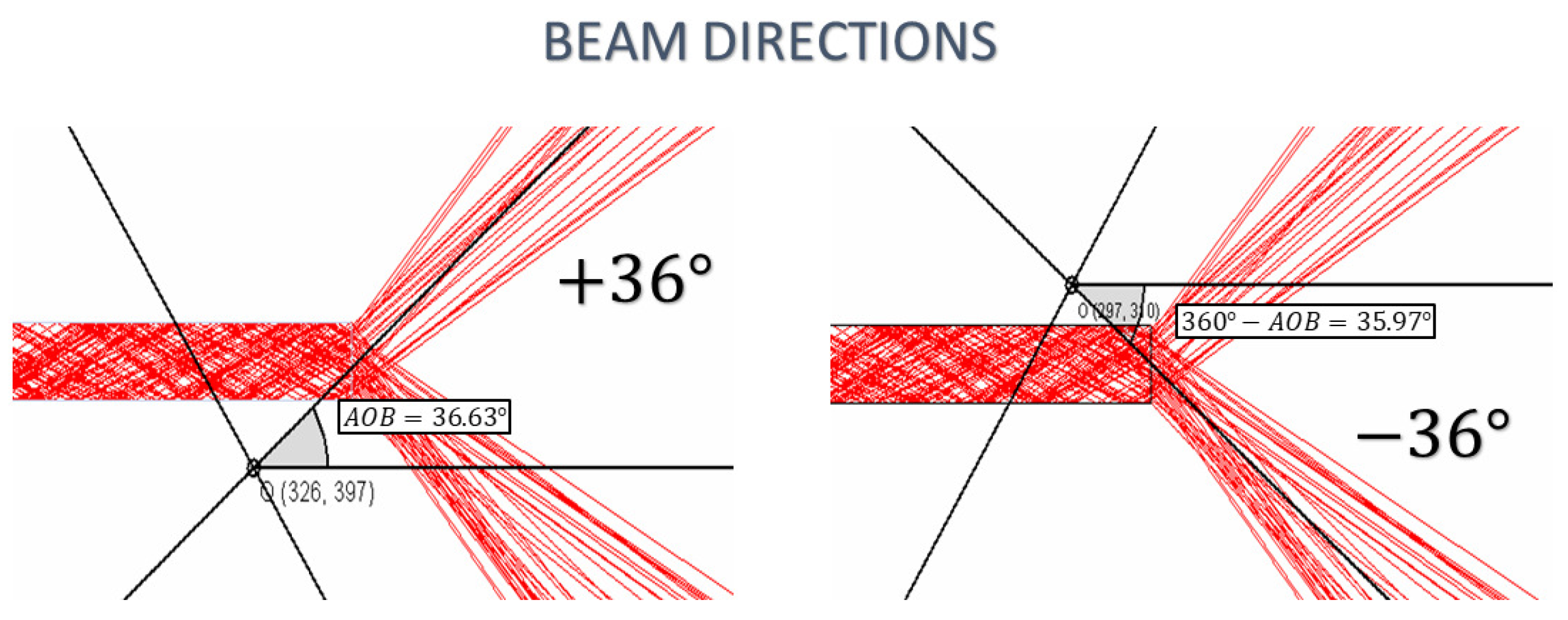 Micro 03 00023 g004 Micro 03 00023 g004