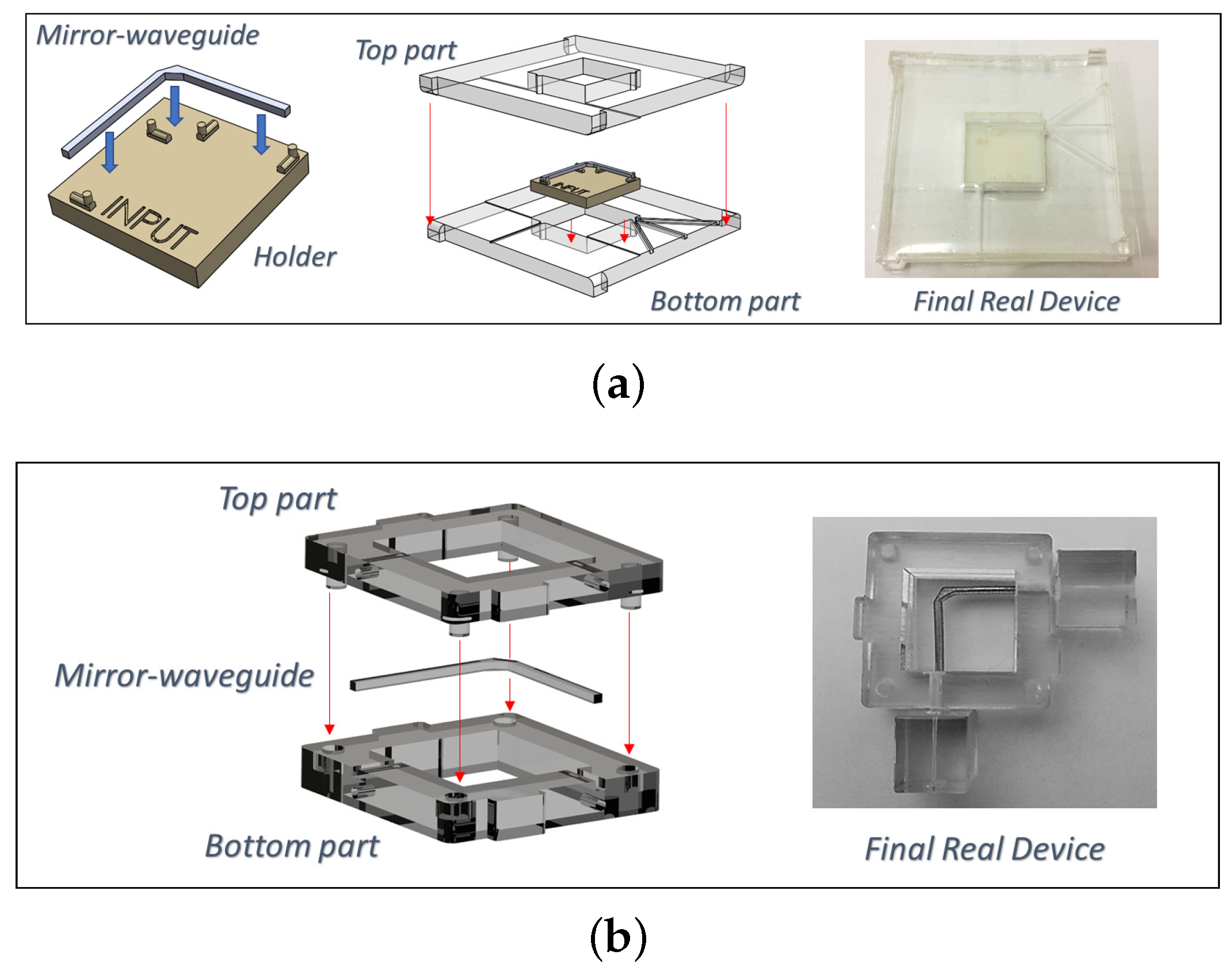 Micro 03 00023 g005 Micro 03 00023 g005