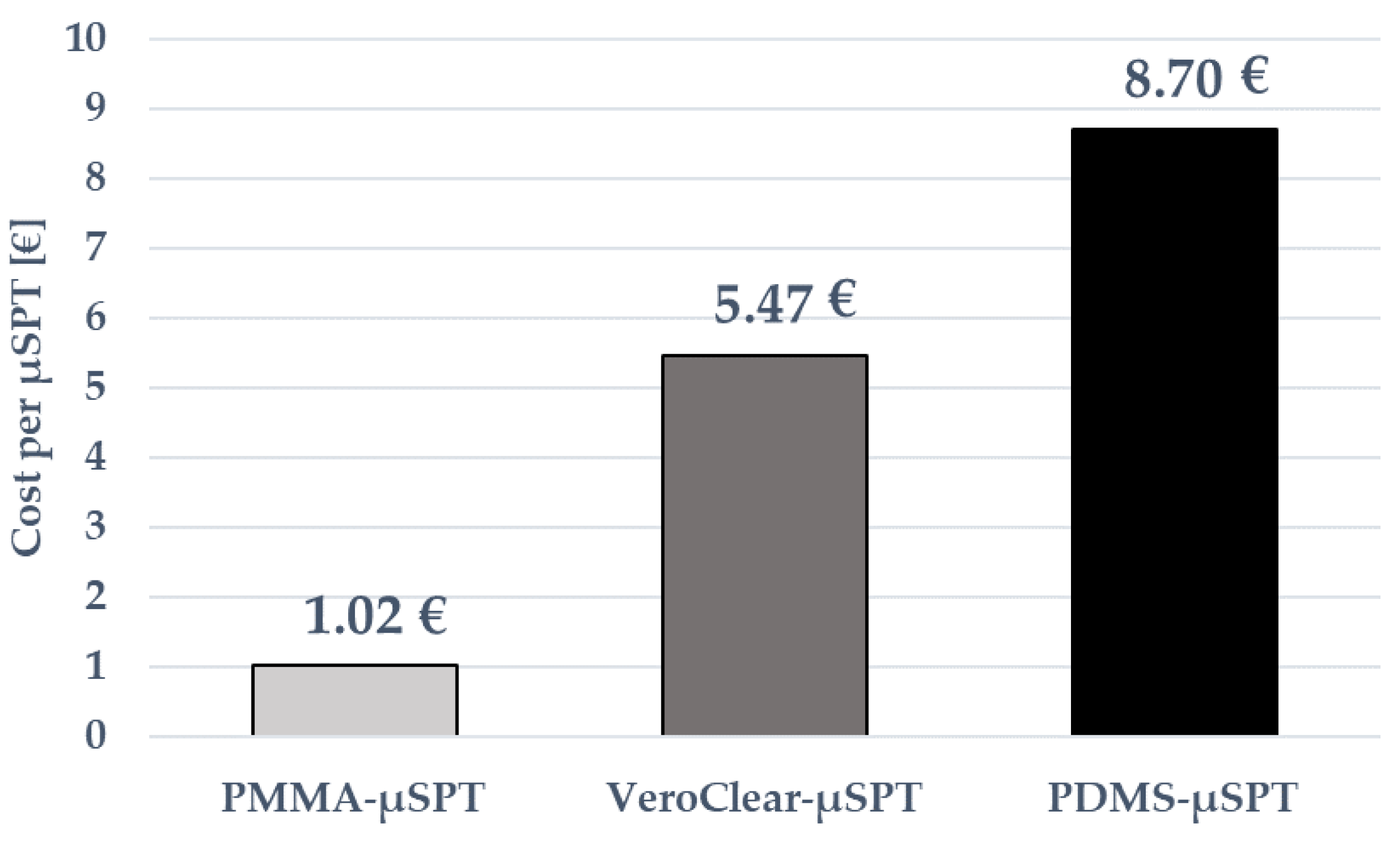 Micro 03 00023 g010 Micro 03 00023 g010