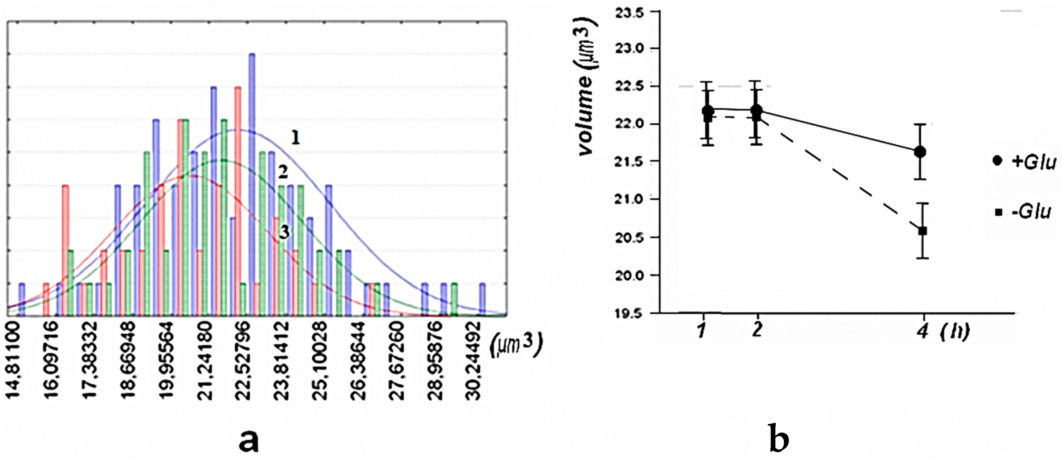 Micro 03 00026 g003 Micro 03 00026 g003
