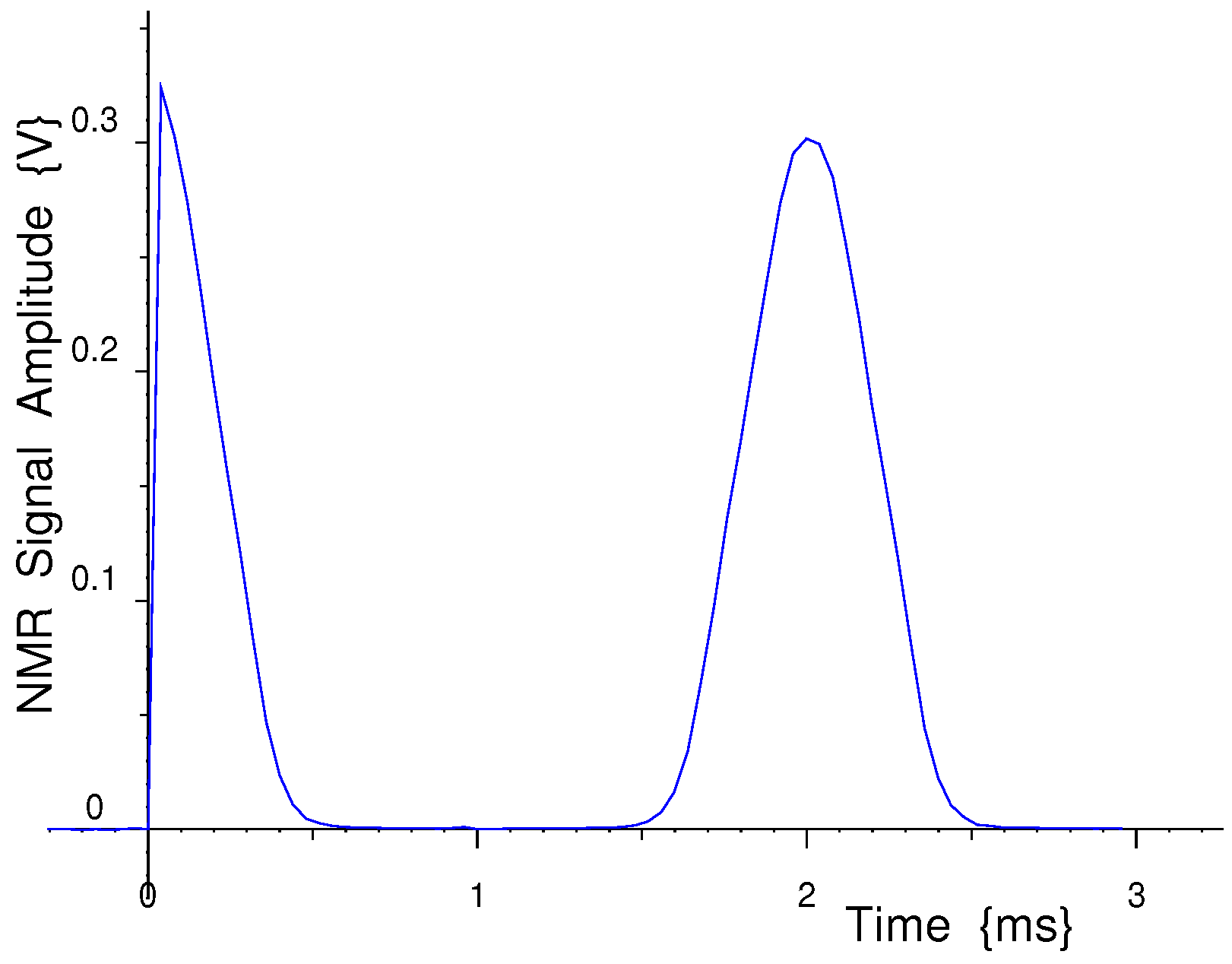 Micro 03 00028 g001 Micro 03 00028 g001