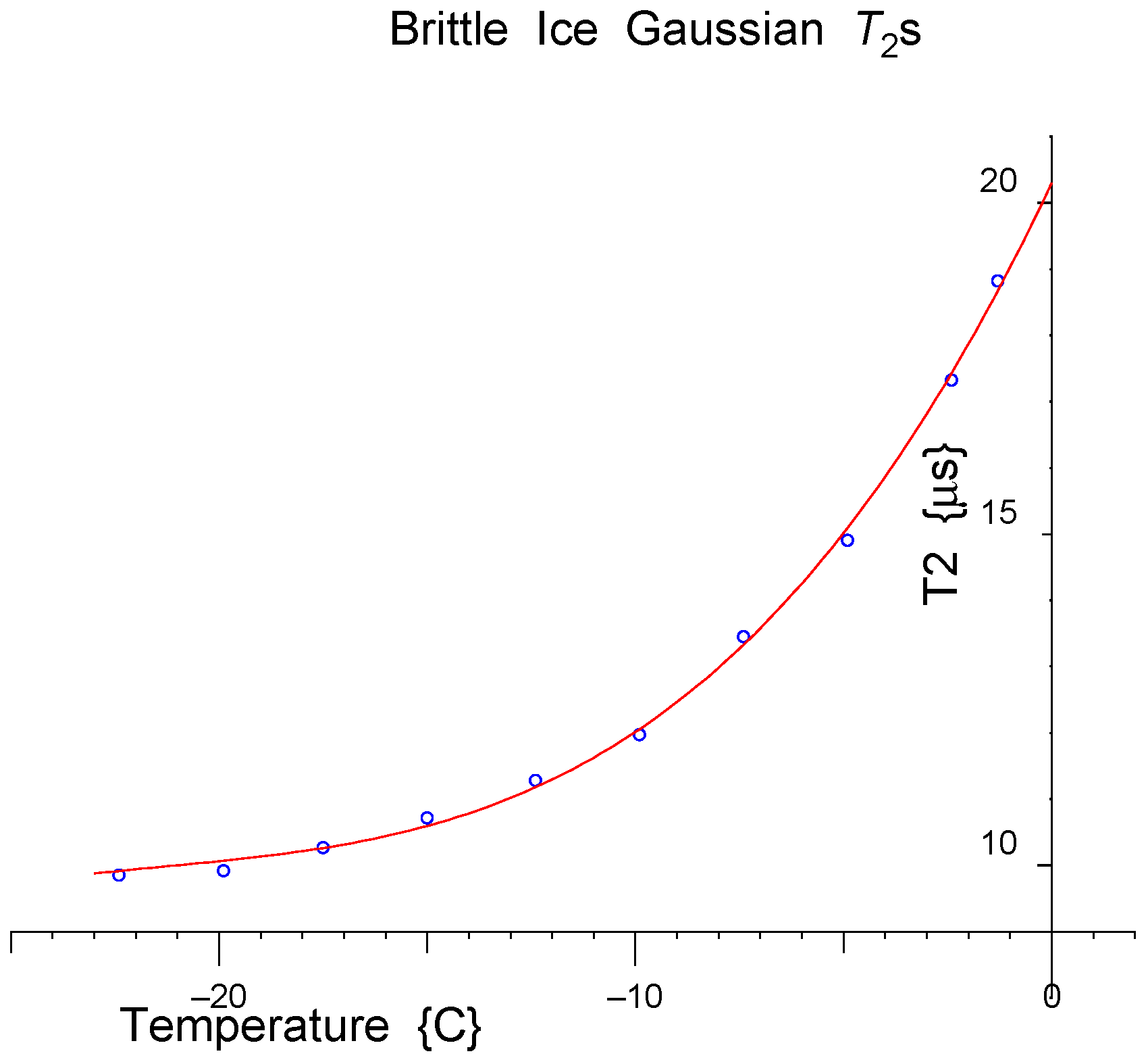 Micro 03 00028 g027 Micro 03 00028 g027