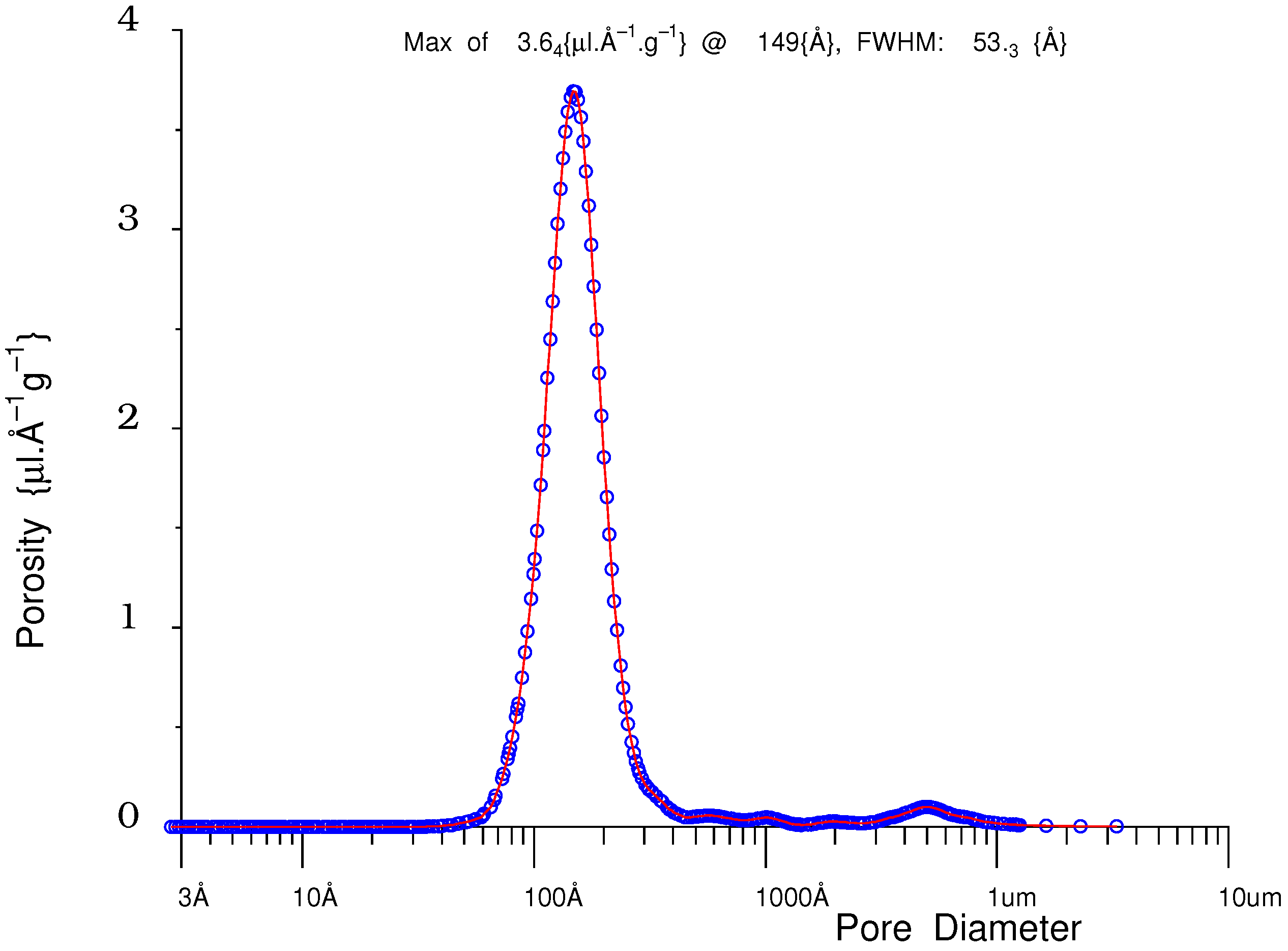 Micro 03 00028 g029 Micro 03 00028 g029