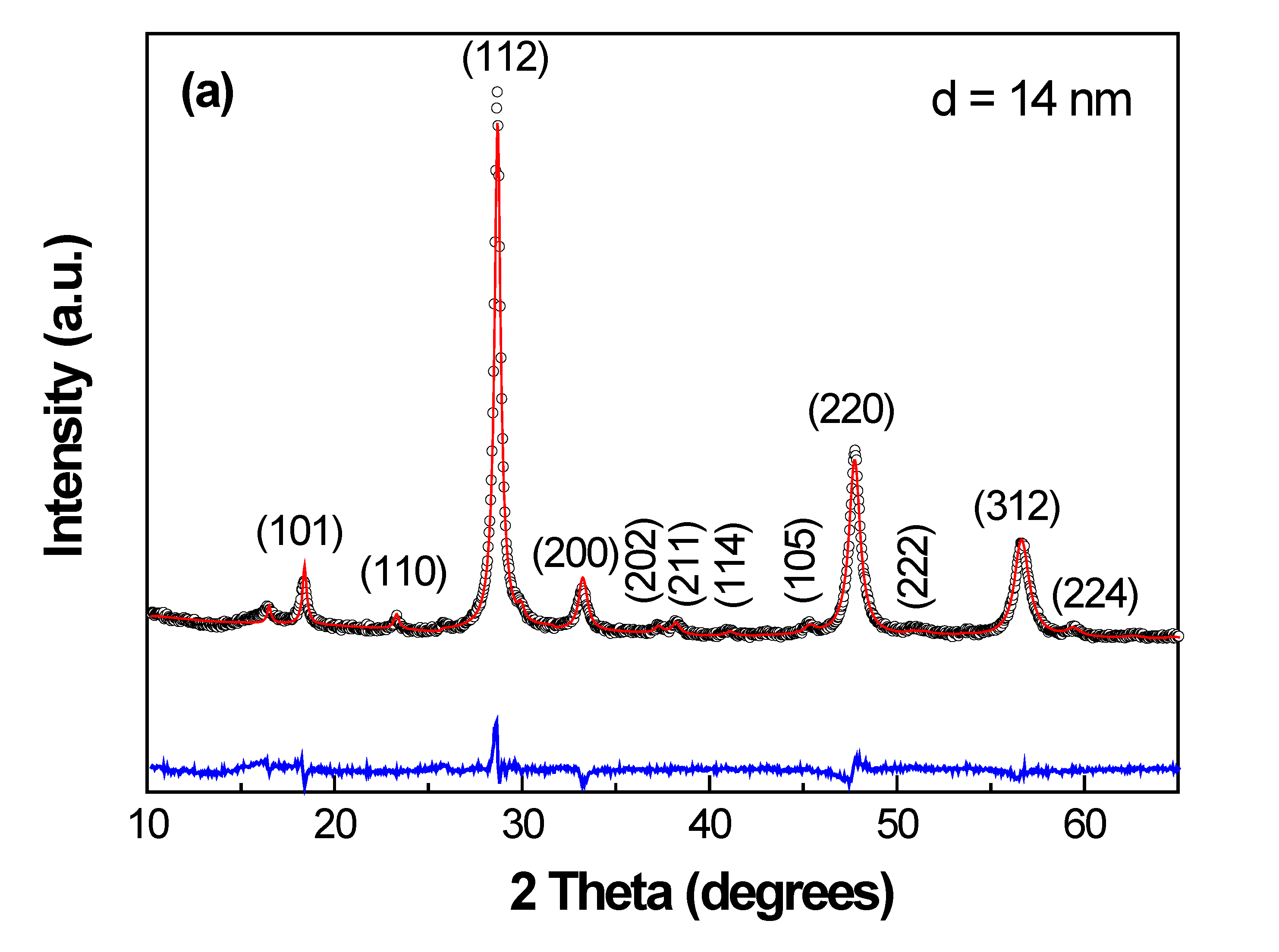 Micro 03 00030 g001a Micro 03 00030 g001a