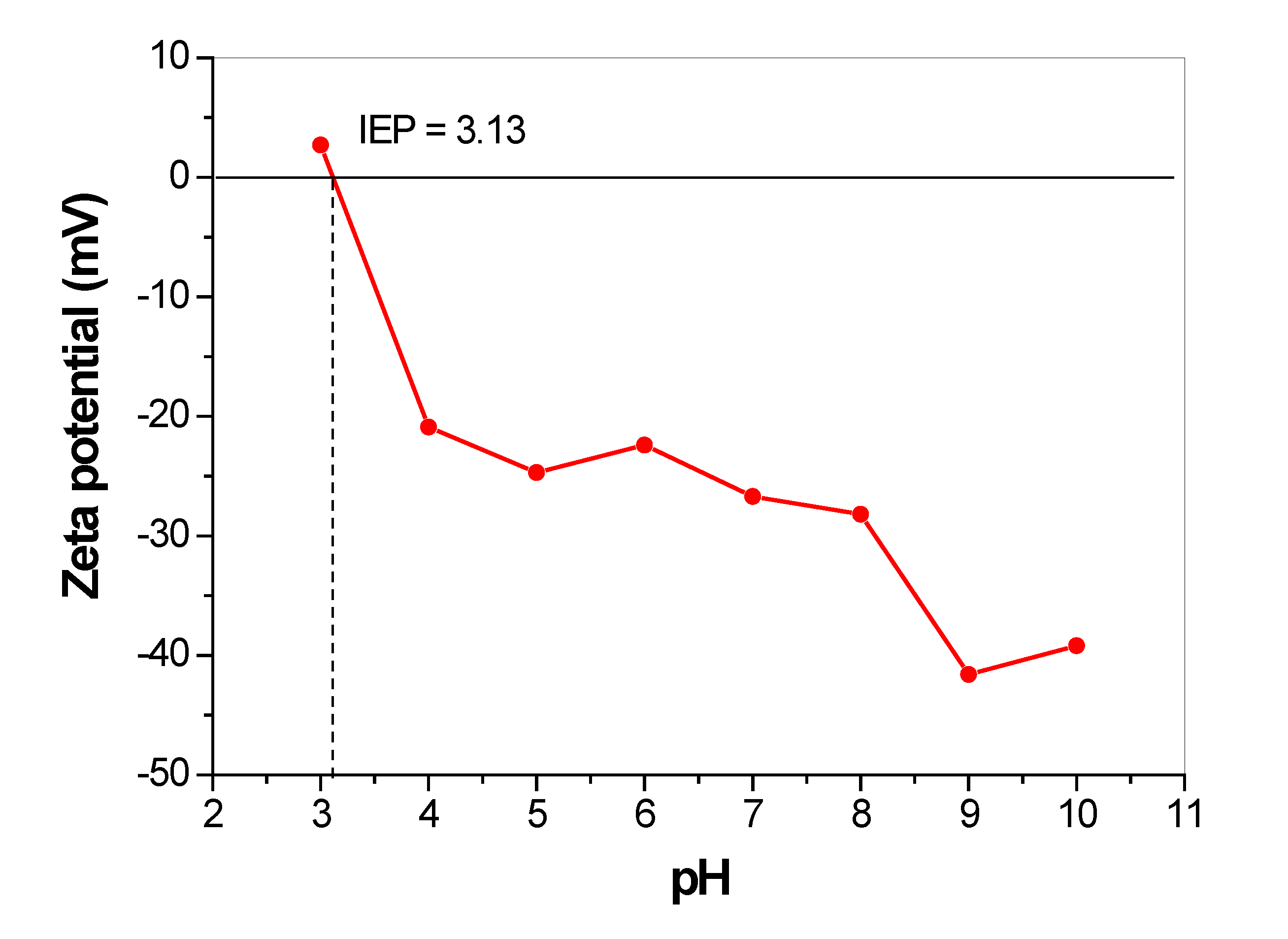 Micro 03 00030 g004 Micro 03 00030 g004