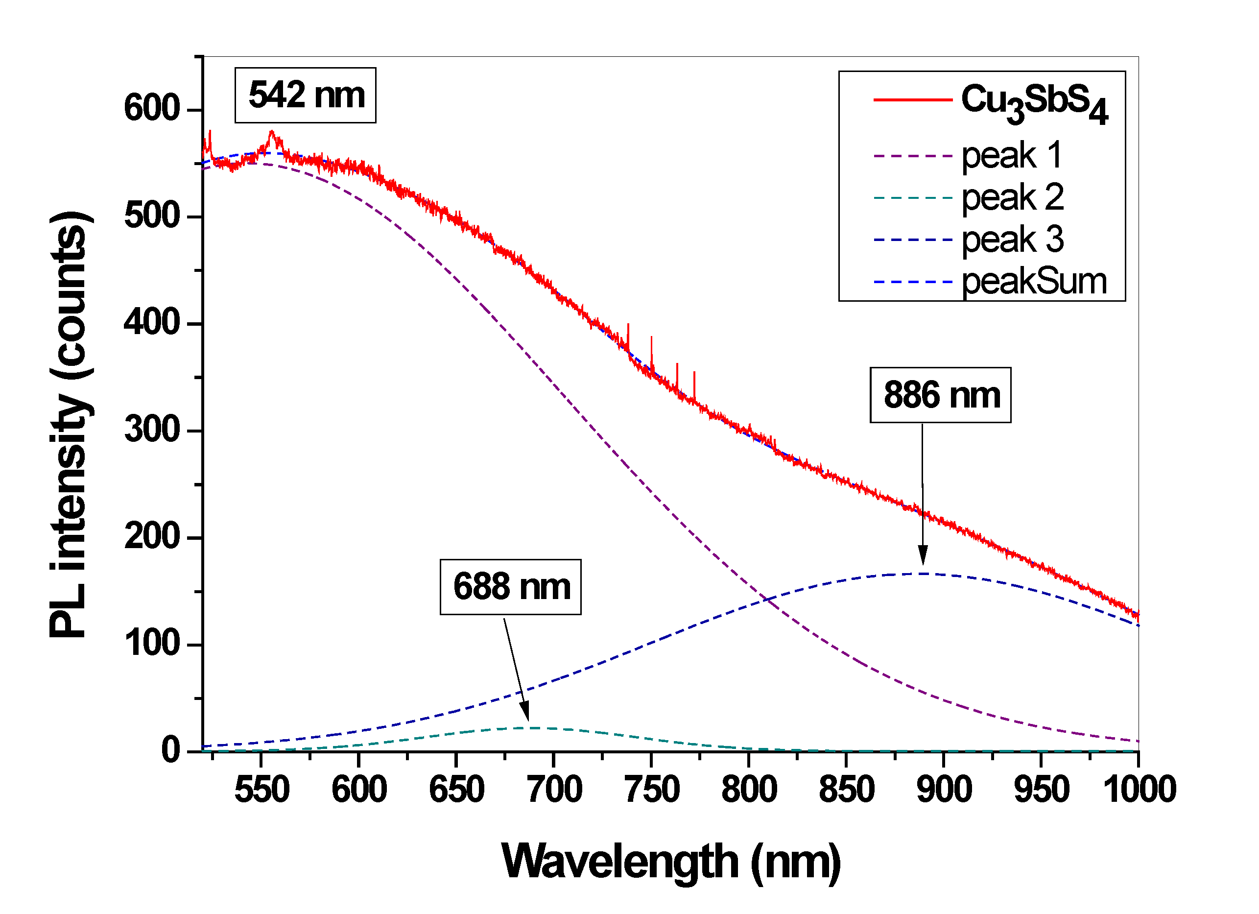 Micro 03 00030 g007 Micro 03 00030 g007