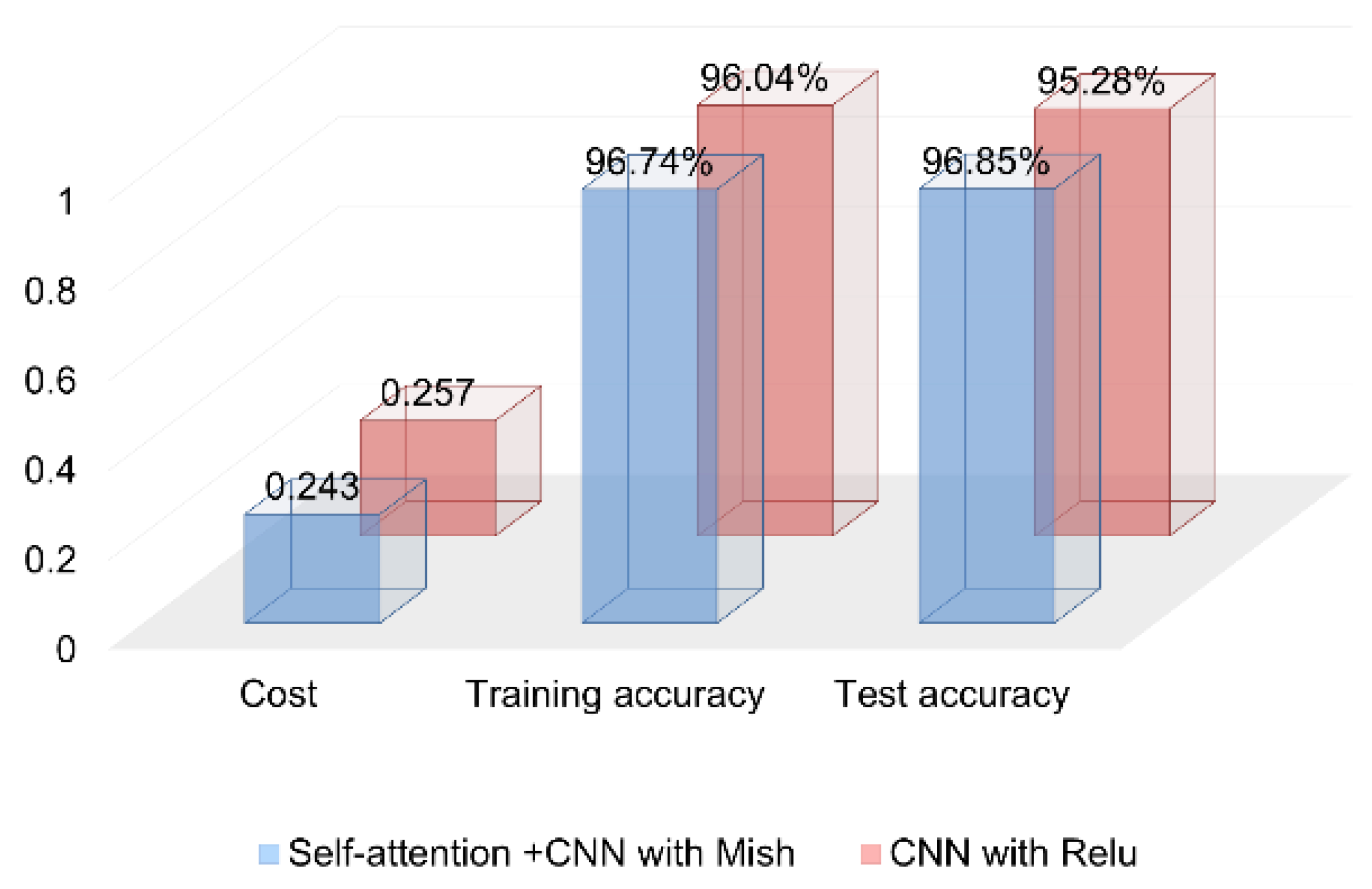 Micro 03 00032 g005 Micro 03 00032 g005