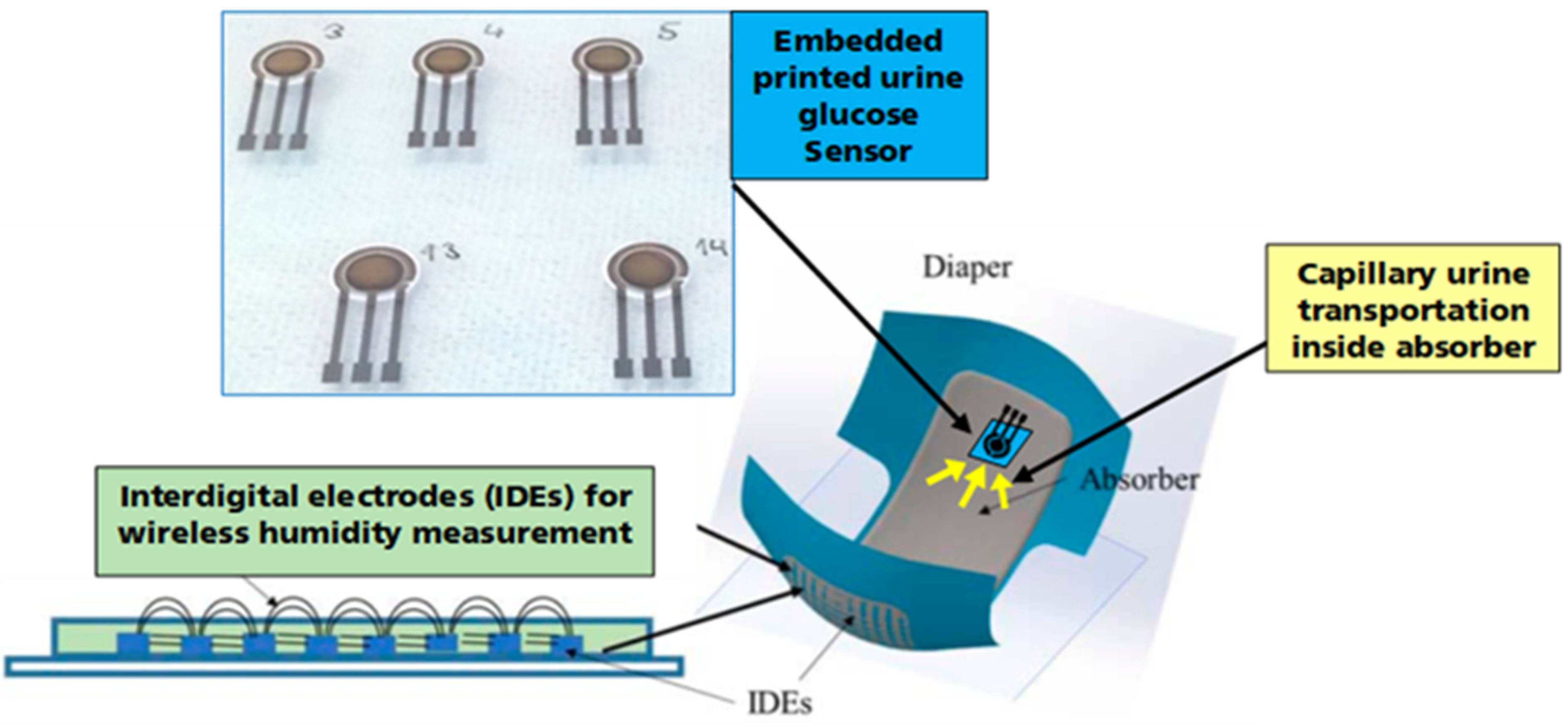 Micro 03 00035 g003 Micro 03 00035 g003