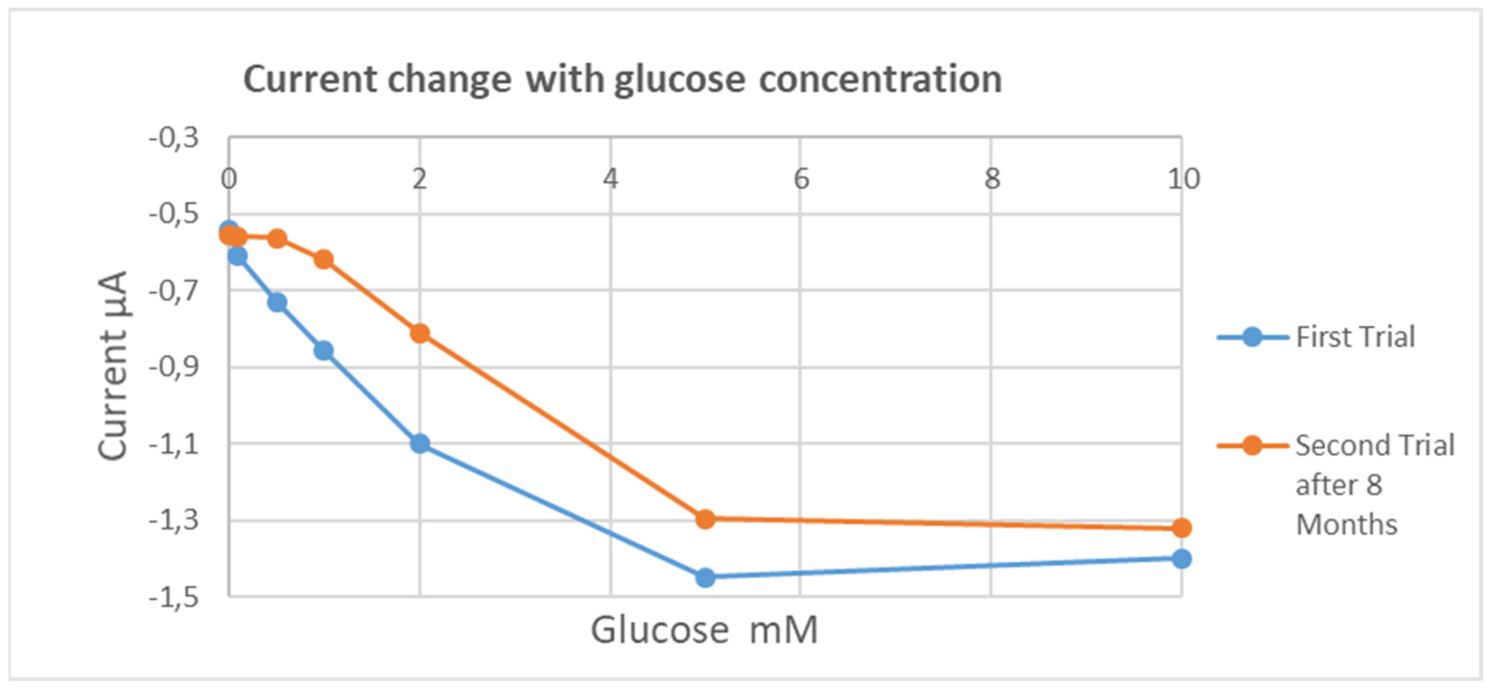 Micro 03 00035 g016 Micro 03 00035 g016