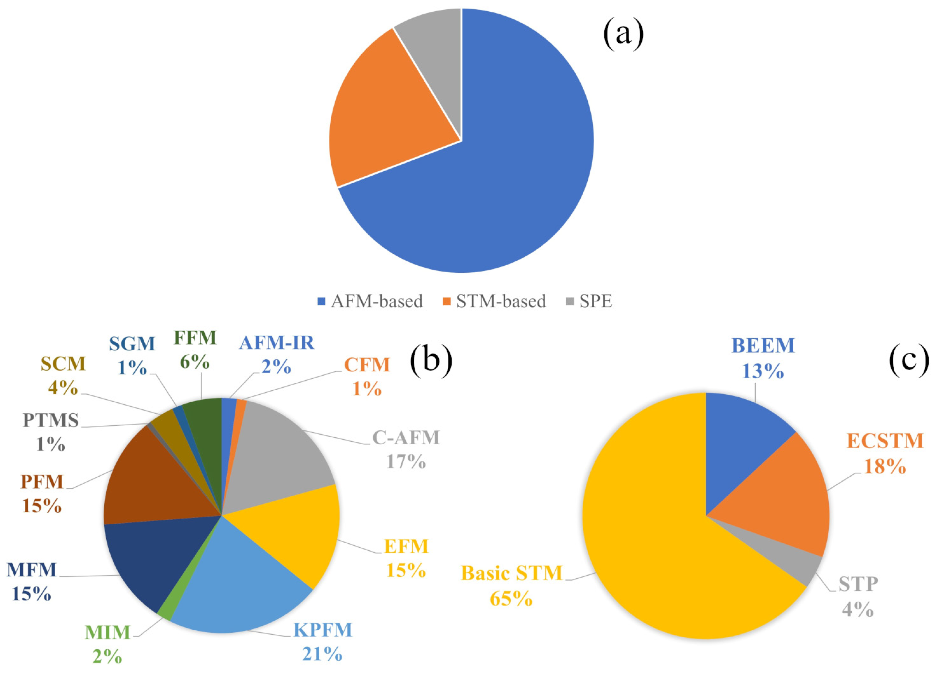 Micro 03 00037 g003 Micro 03 00037 g003
