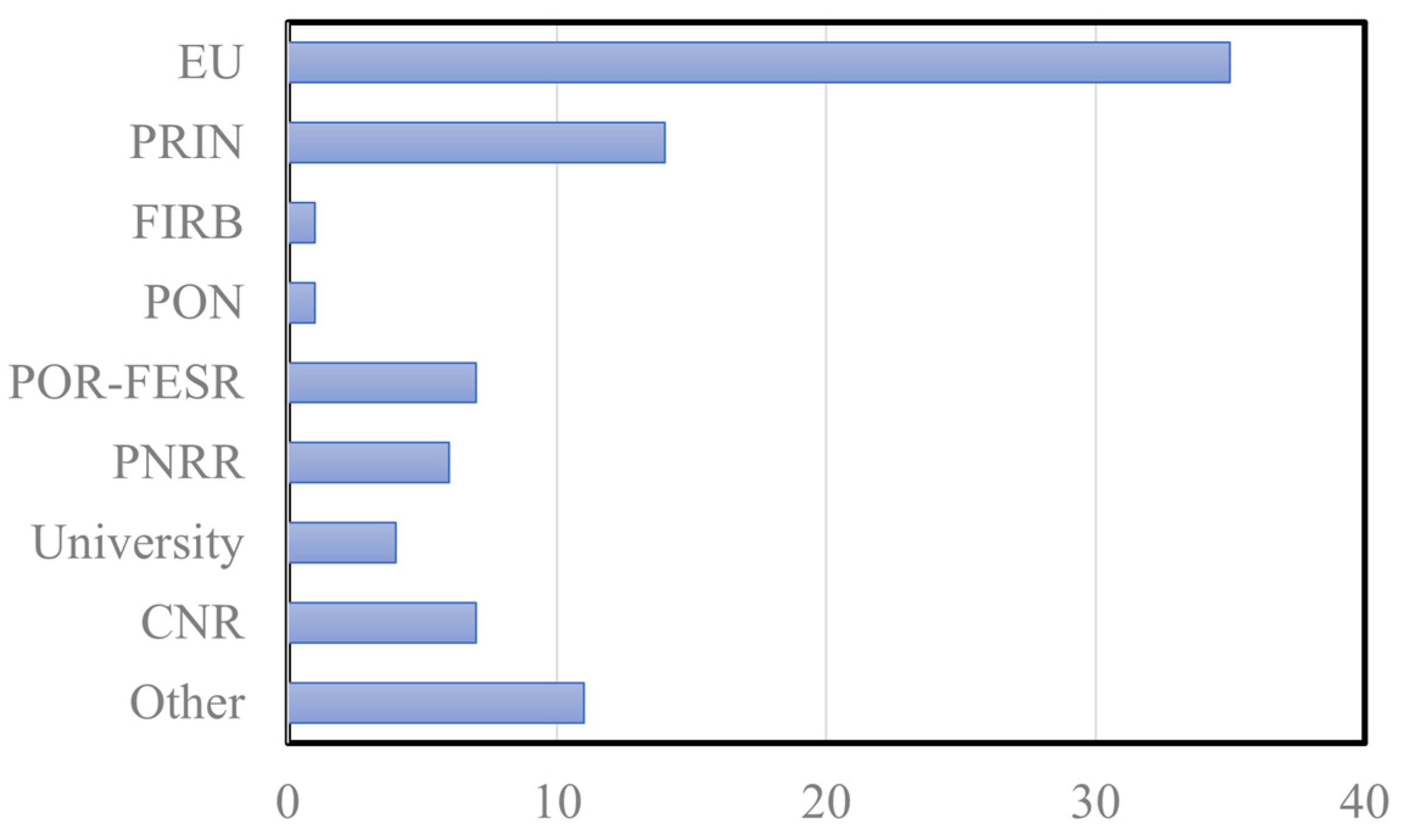 Micro 03 00037 g005 Micro 03 00037 g005