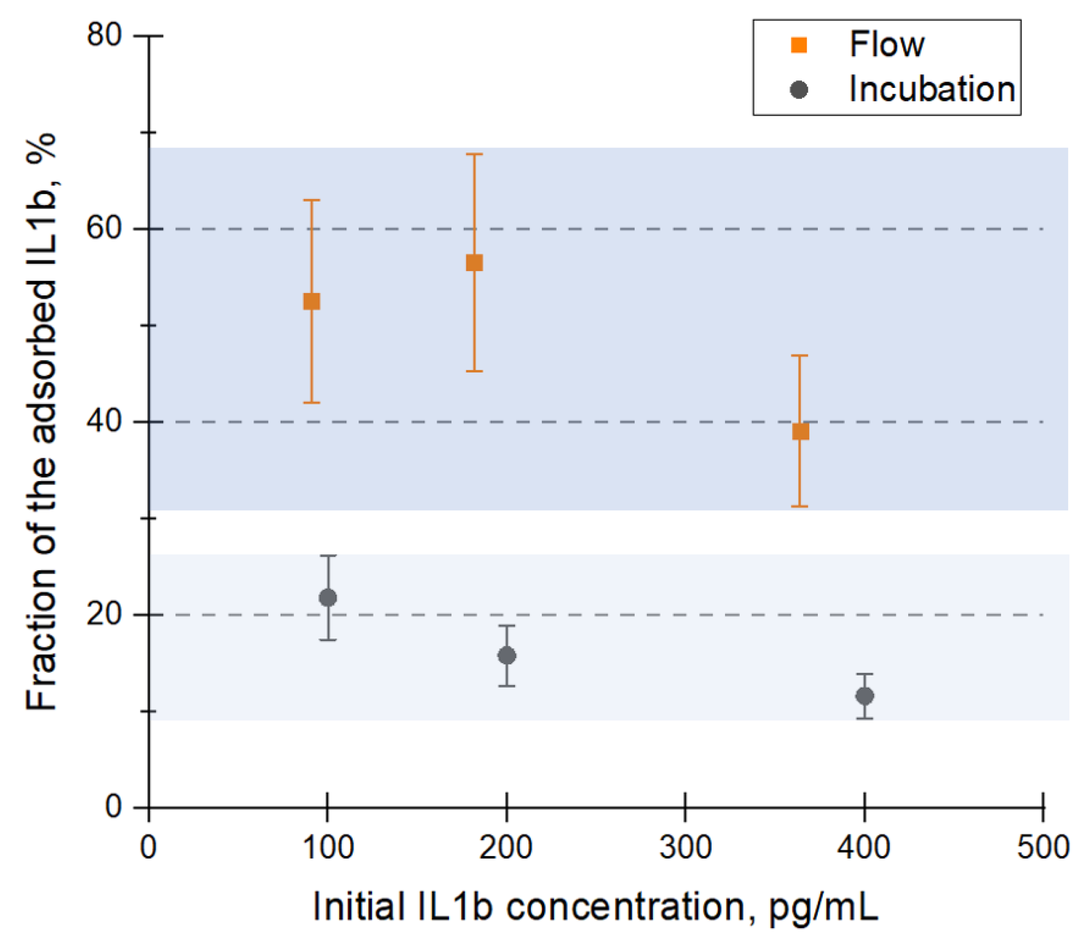 Micro 03 00038 g005 Micro 03 00038 g005