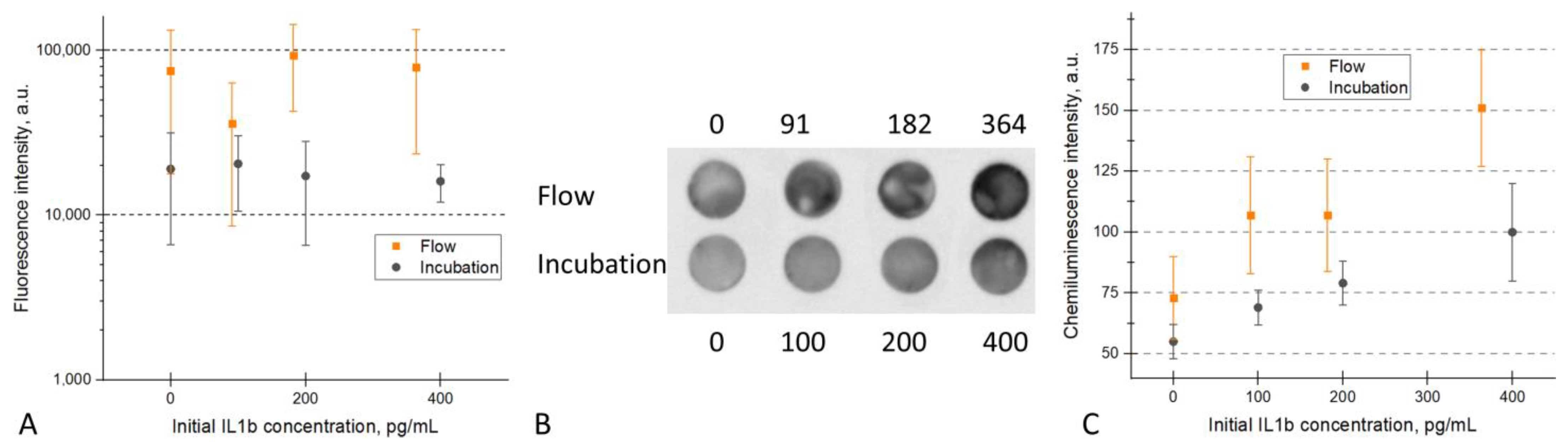 Micro 03 00038 g006 Micro 03 00038 g006