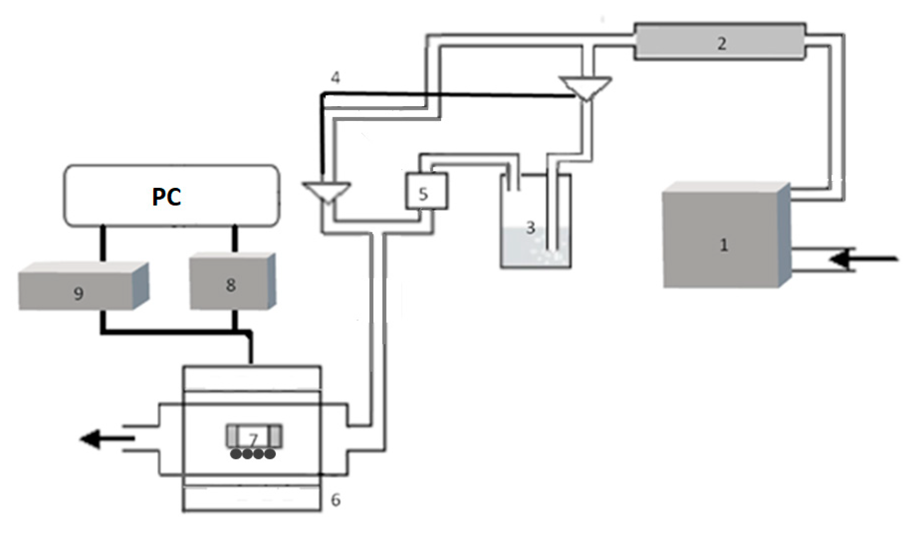 Micro 03 00040 g002 Micro 03 00040 g002