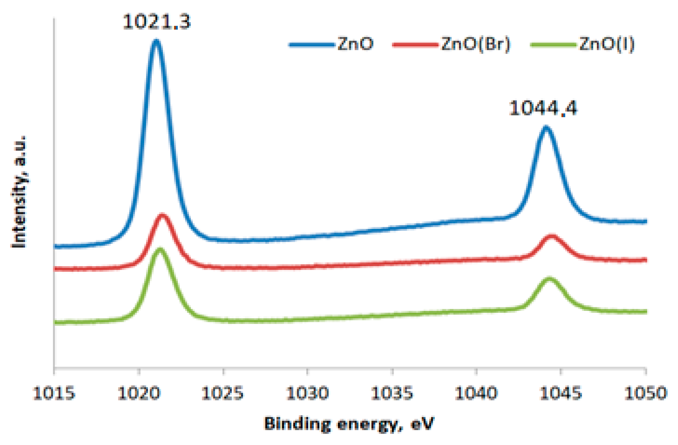 Micro 03 00040 g005 Micro 03 00040 g005