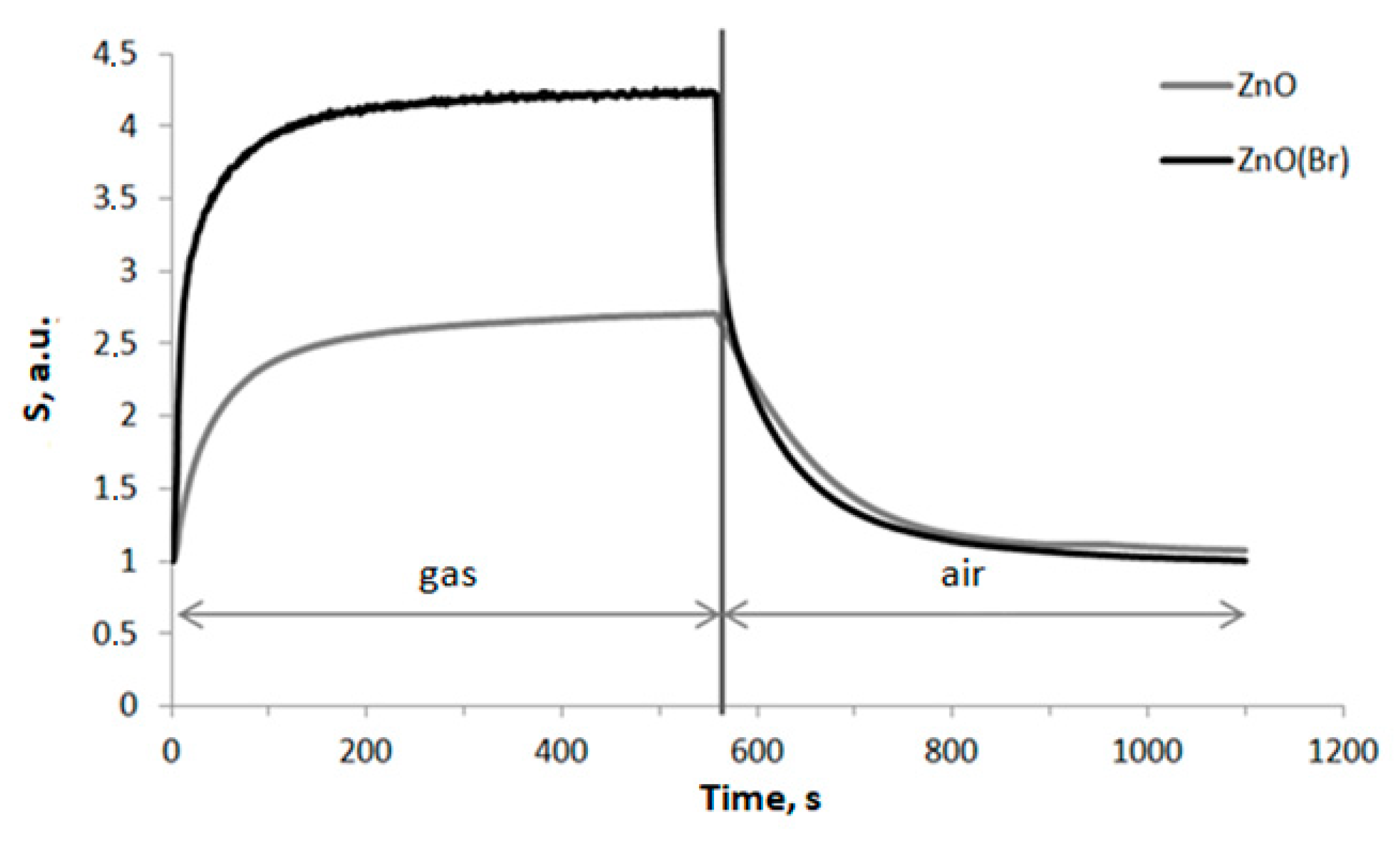 Micro 03 00040 g007 Micro 03 00040 g007