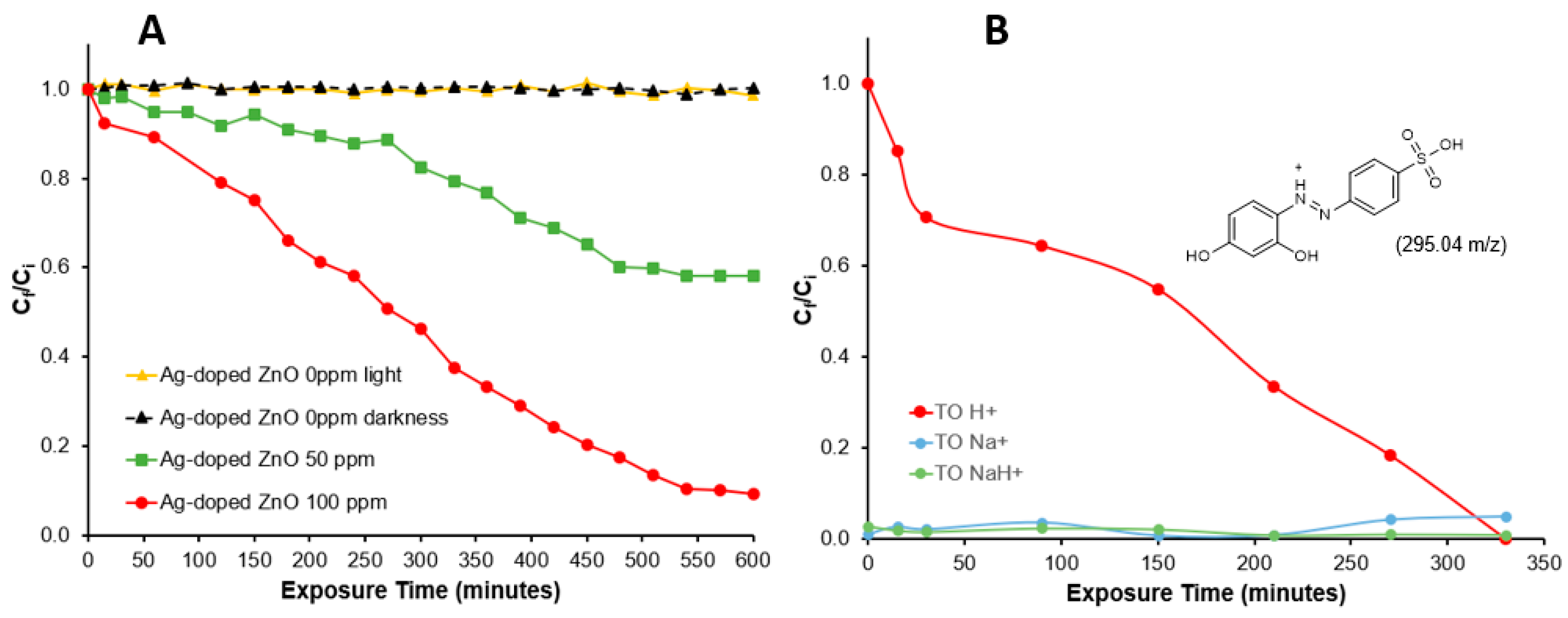 Micro 03 00045 g005 Micro 03 00045 g005