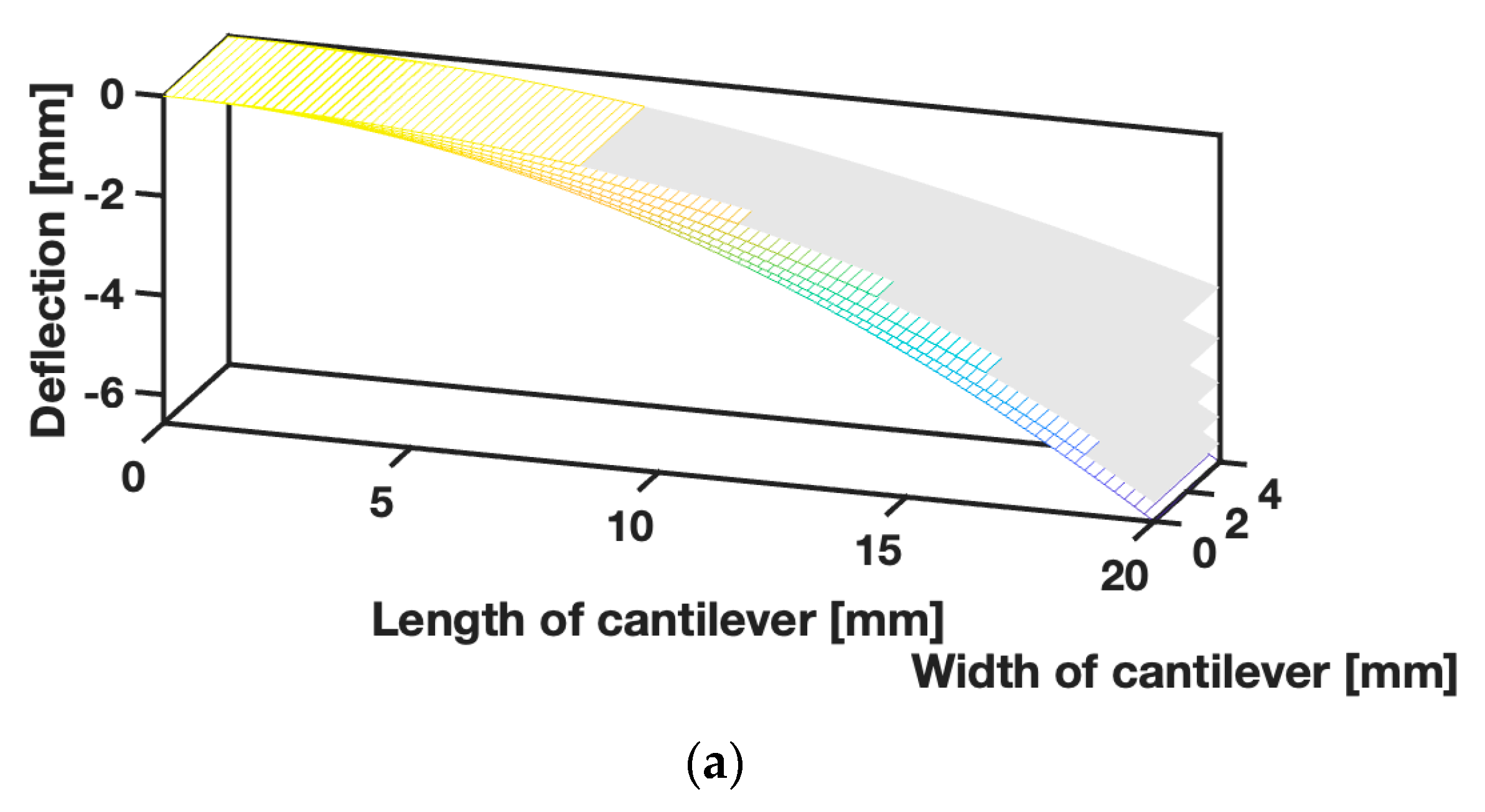 Micro 03 00056 g009a