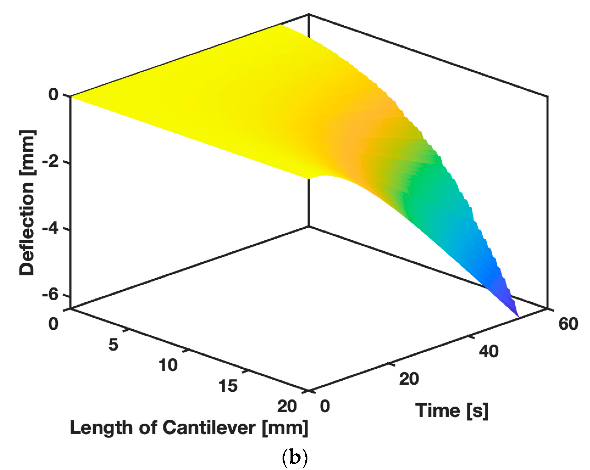 Micro 03 00056 g009b
