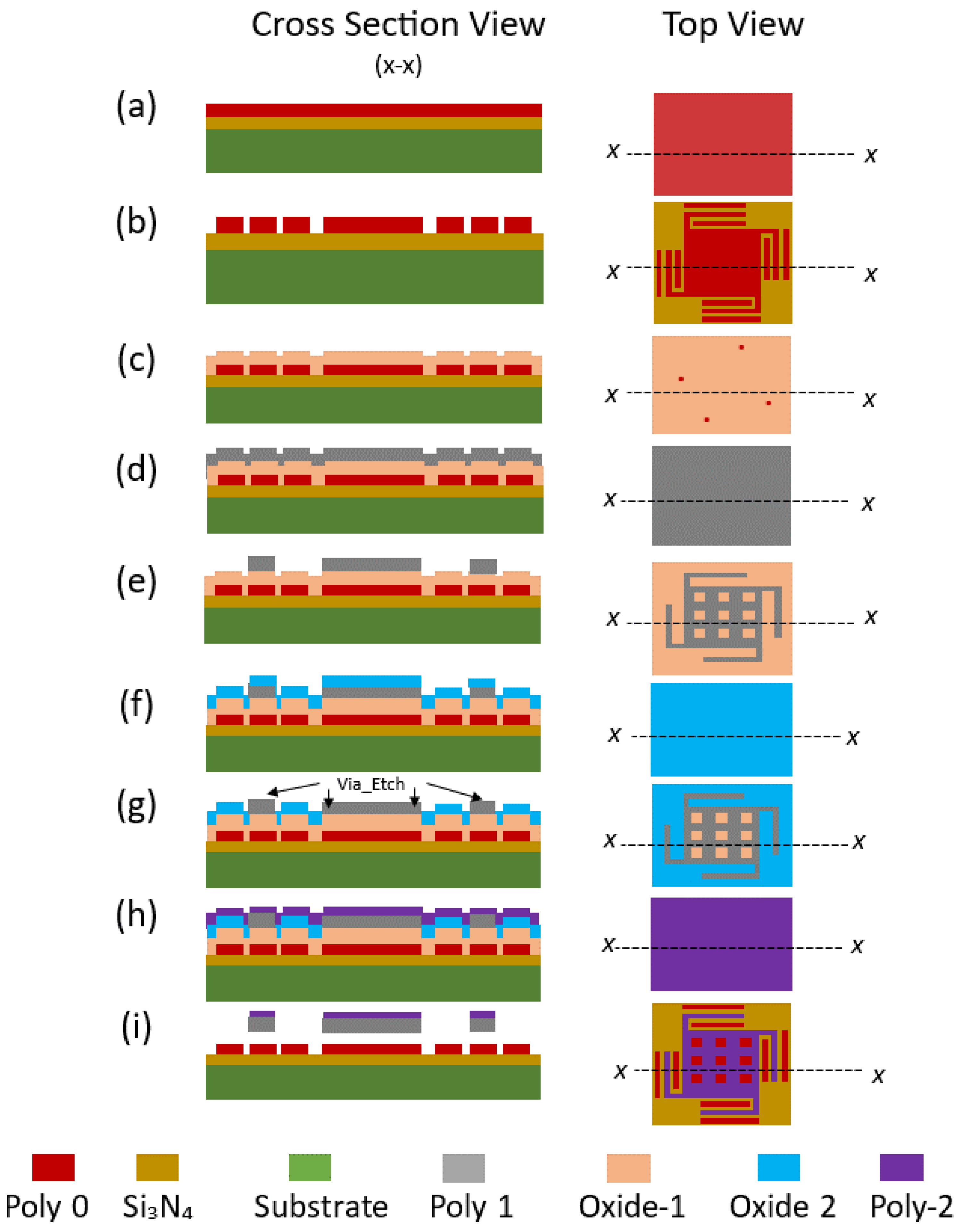 Micro 03 00057 g005 Micro 03 00057 g005