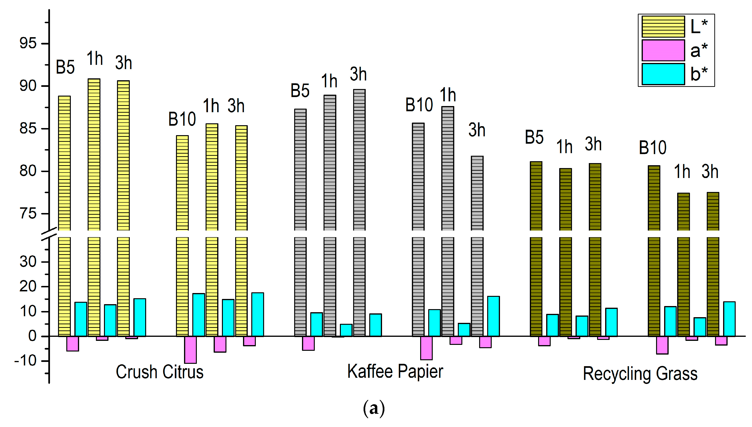 Micro 04 00003 g009a