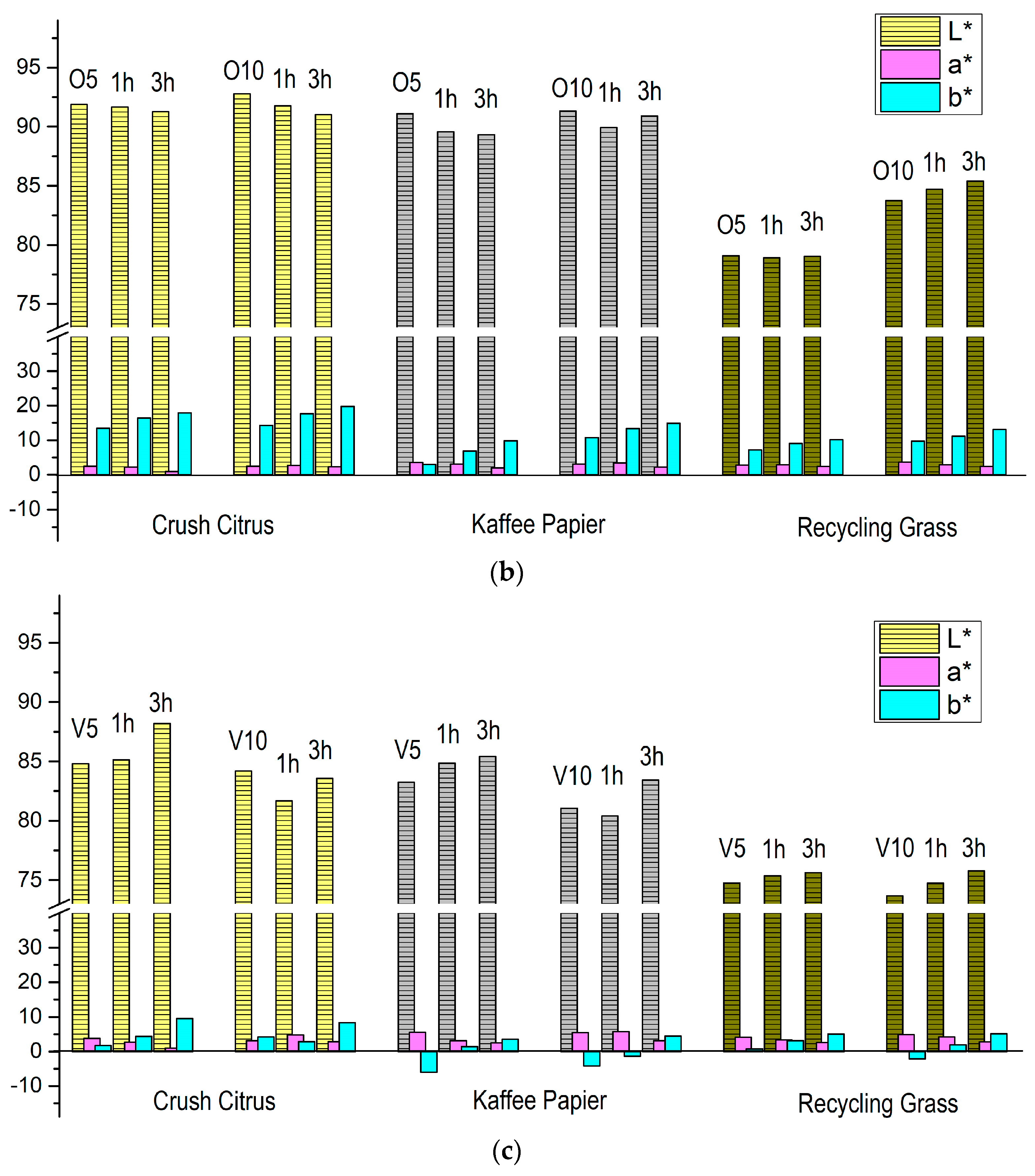 Micro 04 00003 g009b
