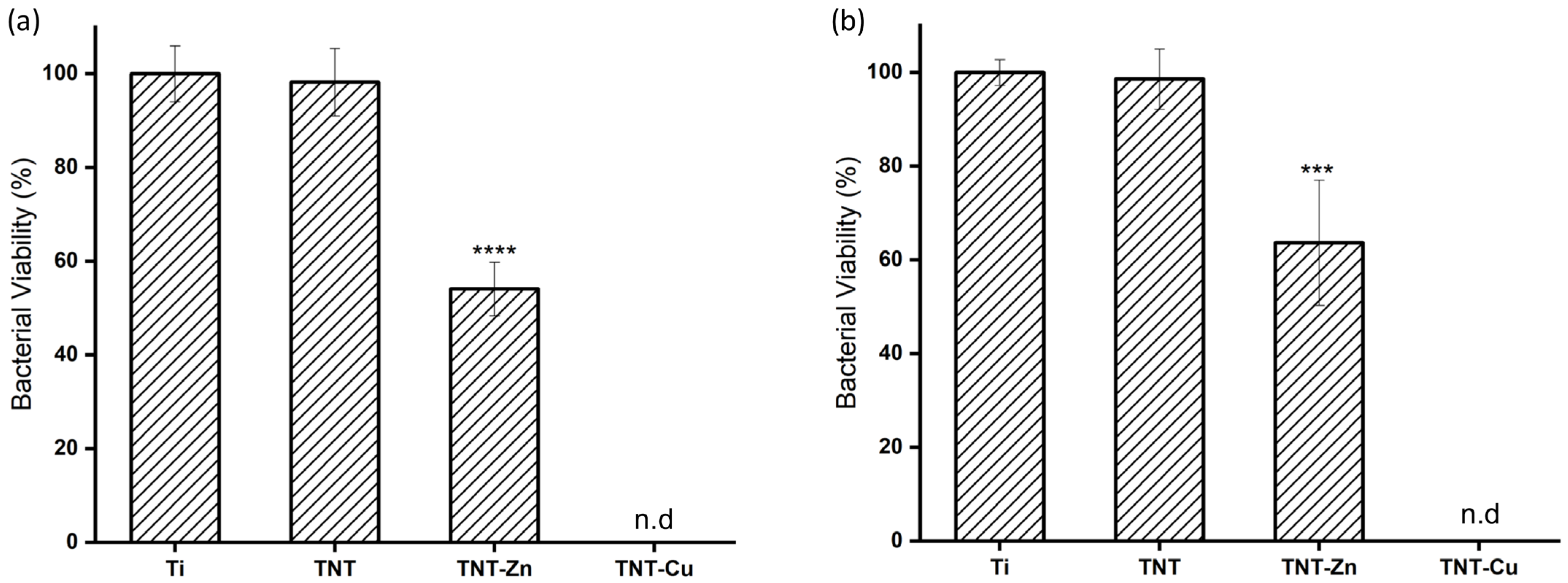 Micro 04 00007 g006 Micro 04 00007 g006