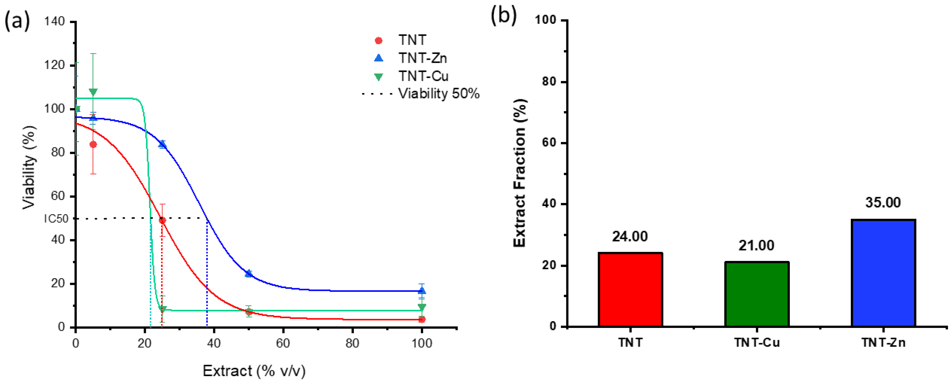 Micro 04 00007 g008 Micro 04 00007 g008