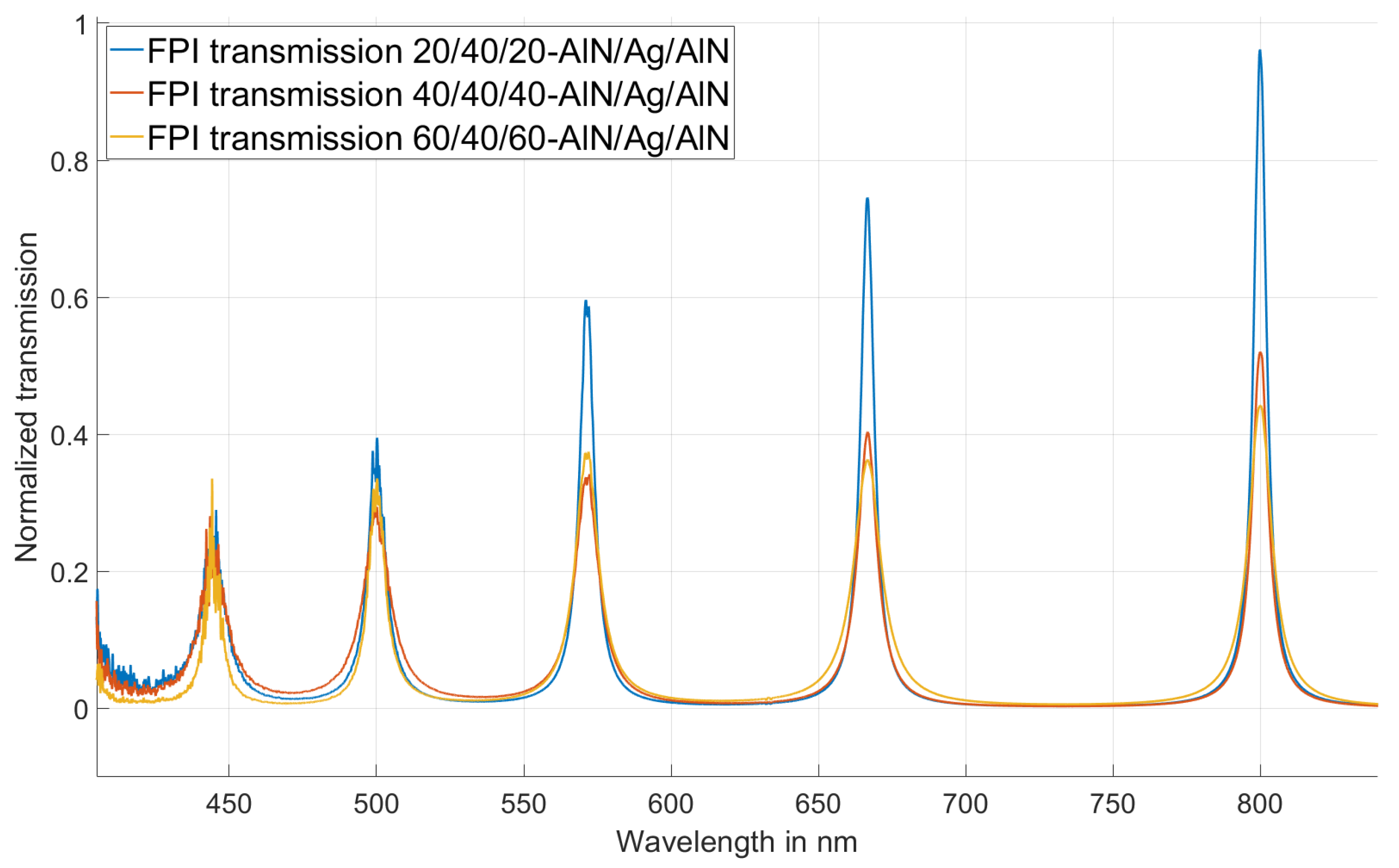Micro 04 00010 g016 Micro 04 00010 g016
