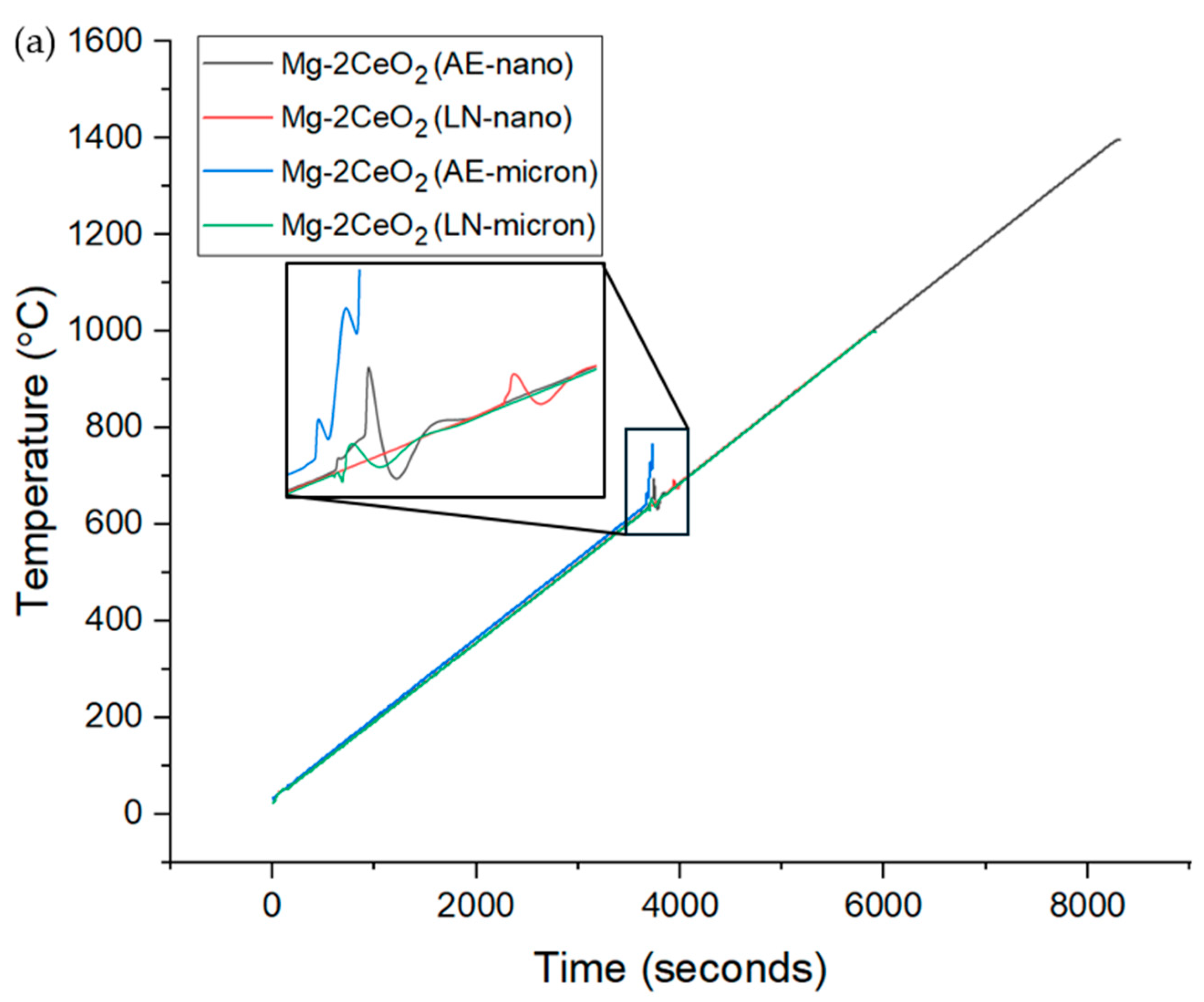 Micro 04 00012 g005a