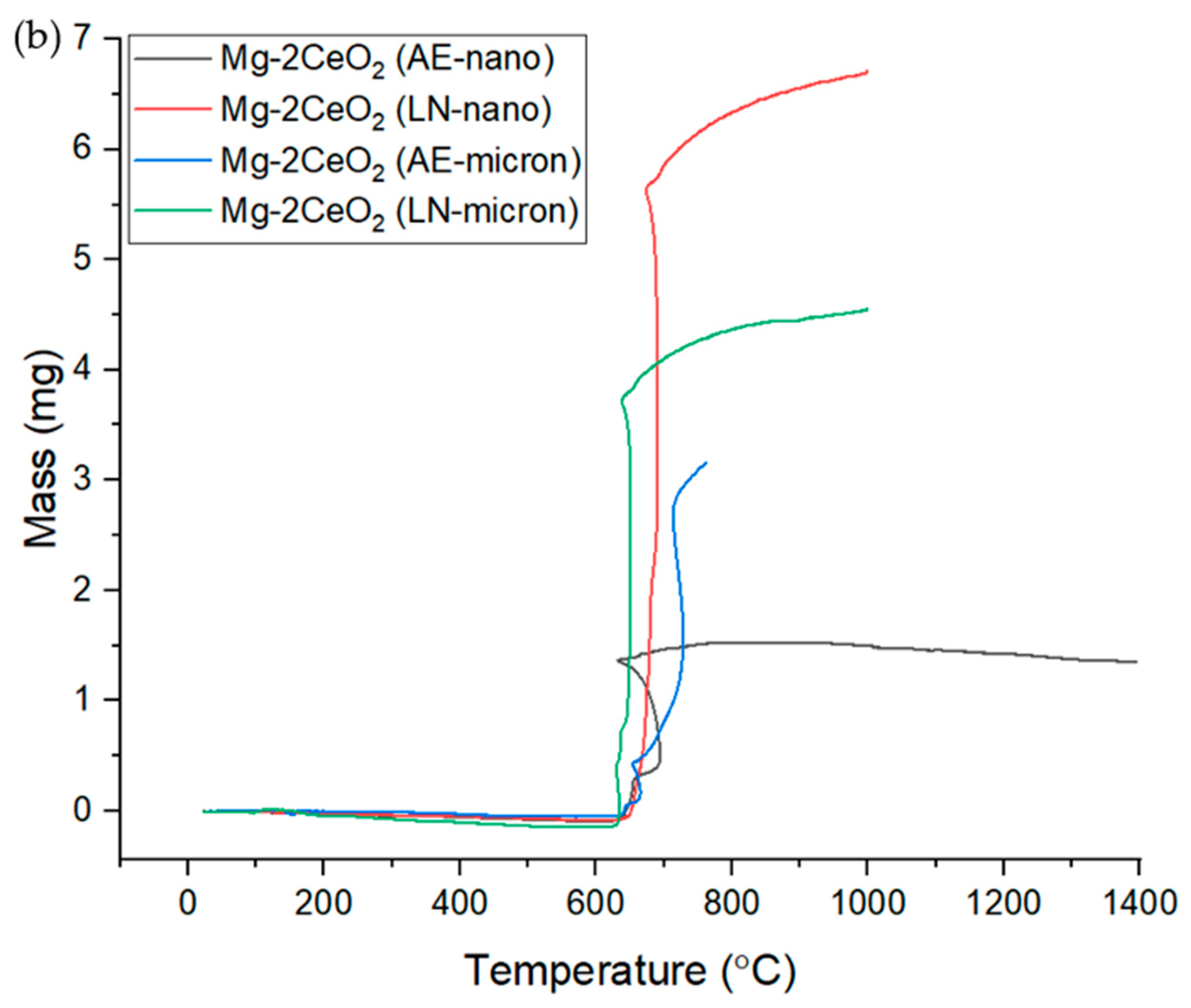 Micro 04 00012 g005b