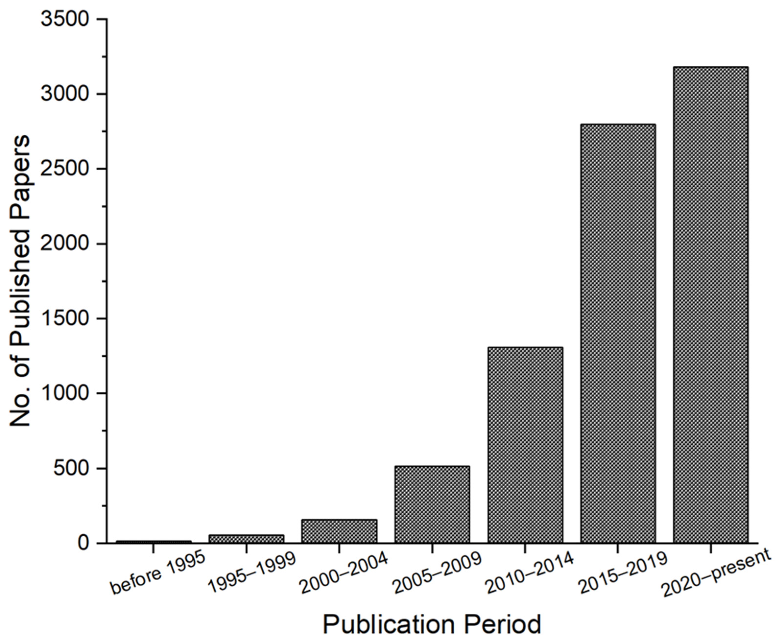 Micro 04 00016 g001 Micro 04 00016 g001