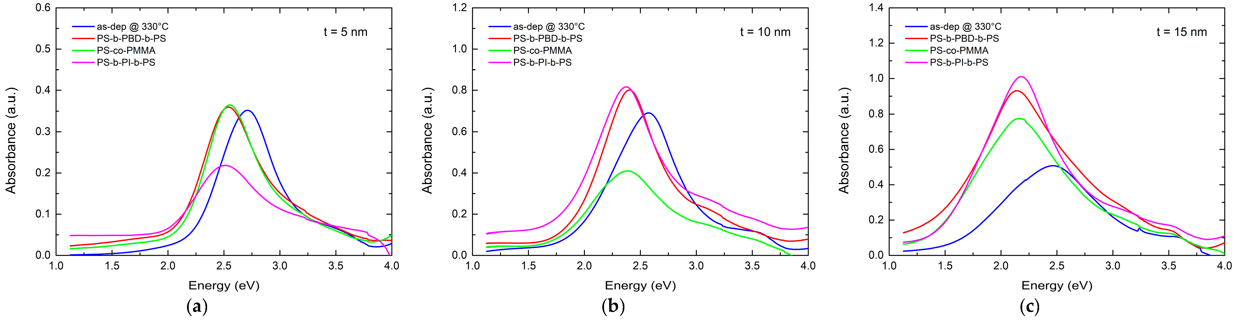 Micro 04 00020 g005a