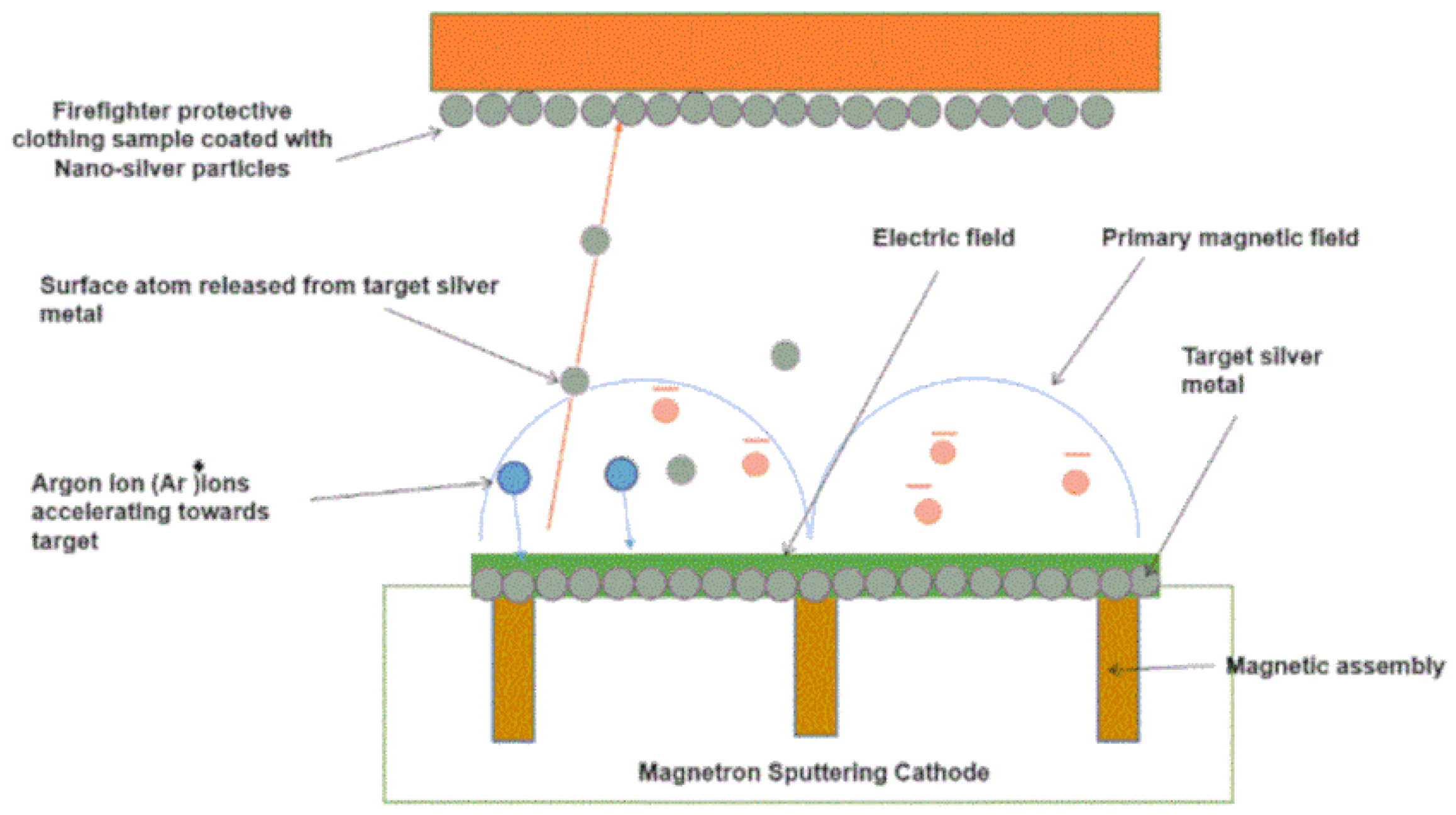 Micro 04 00023 g002 Micro 04 00023 g002