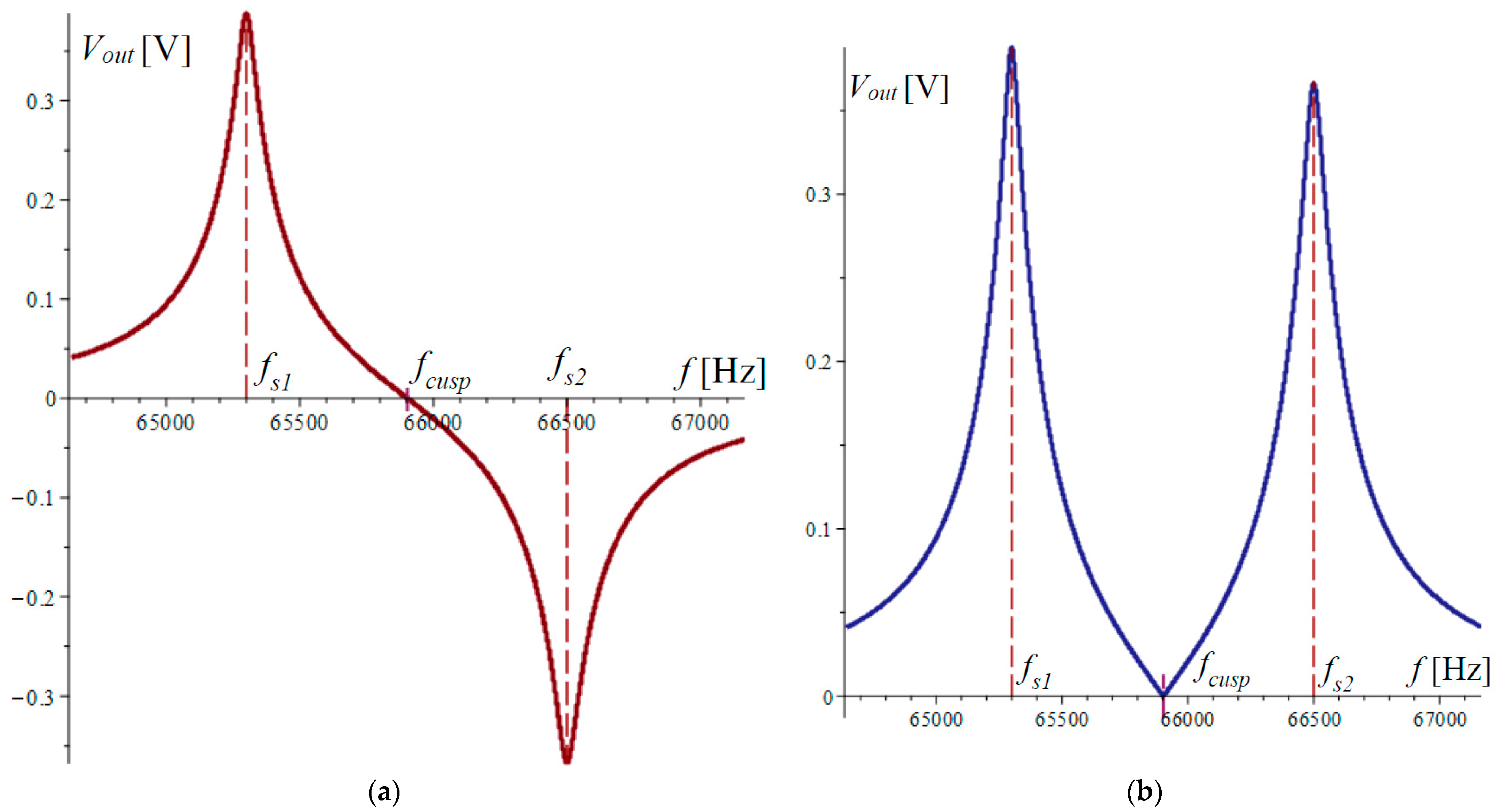 Micro 04 00035 g002 Micro 04 00035 g002