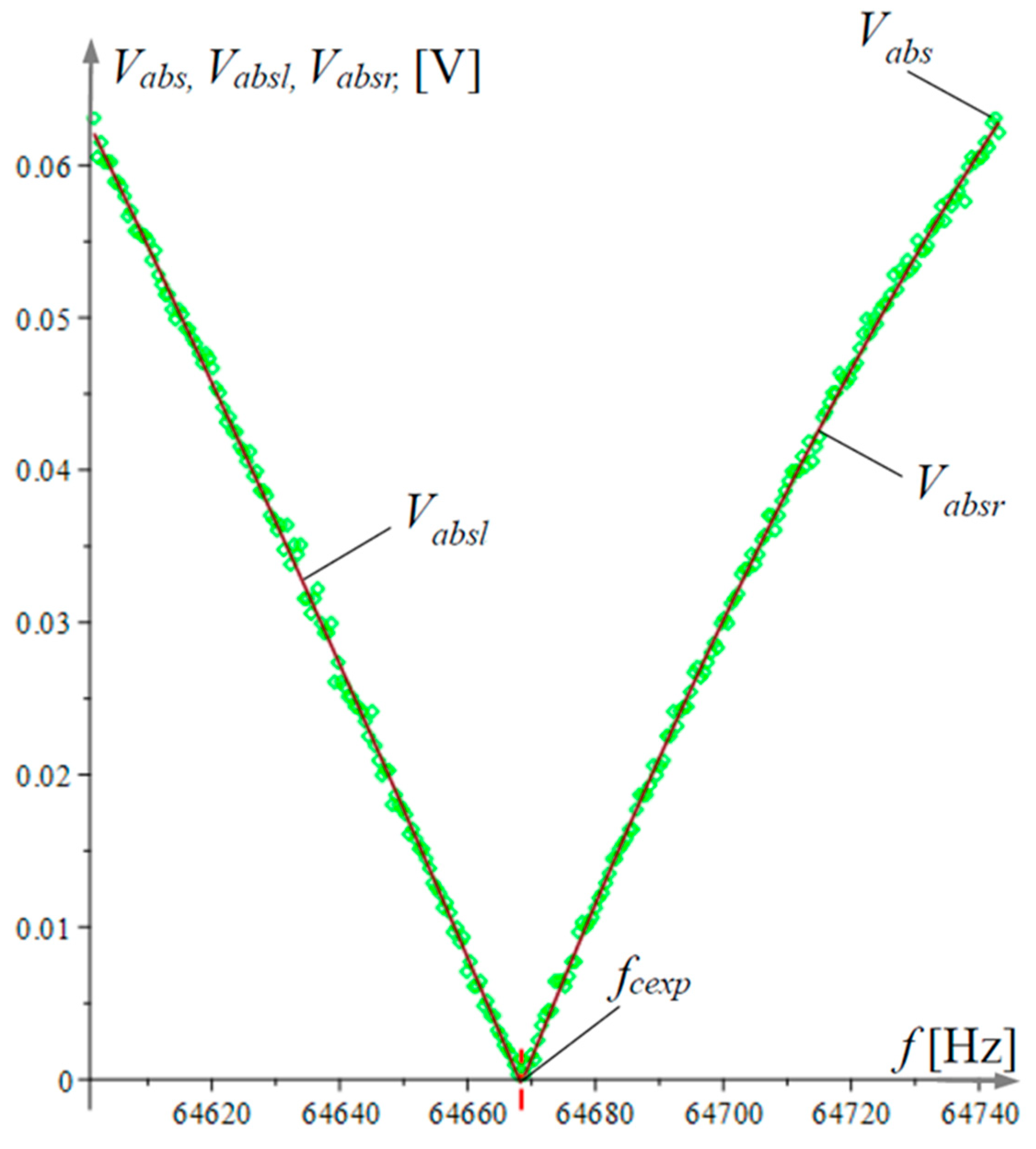Micro 04 00035 g005 Micro 04 00035 g005