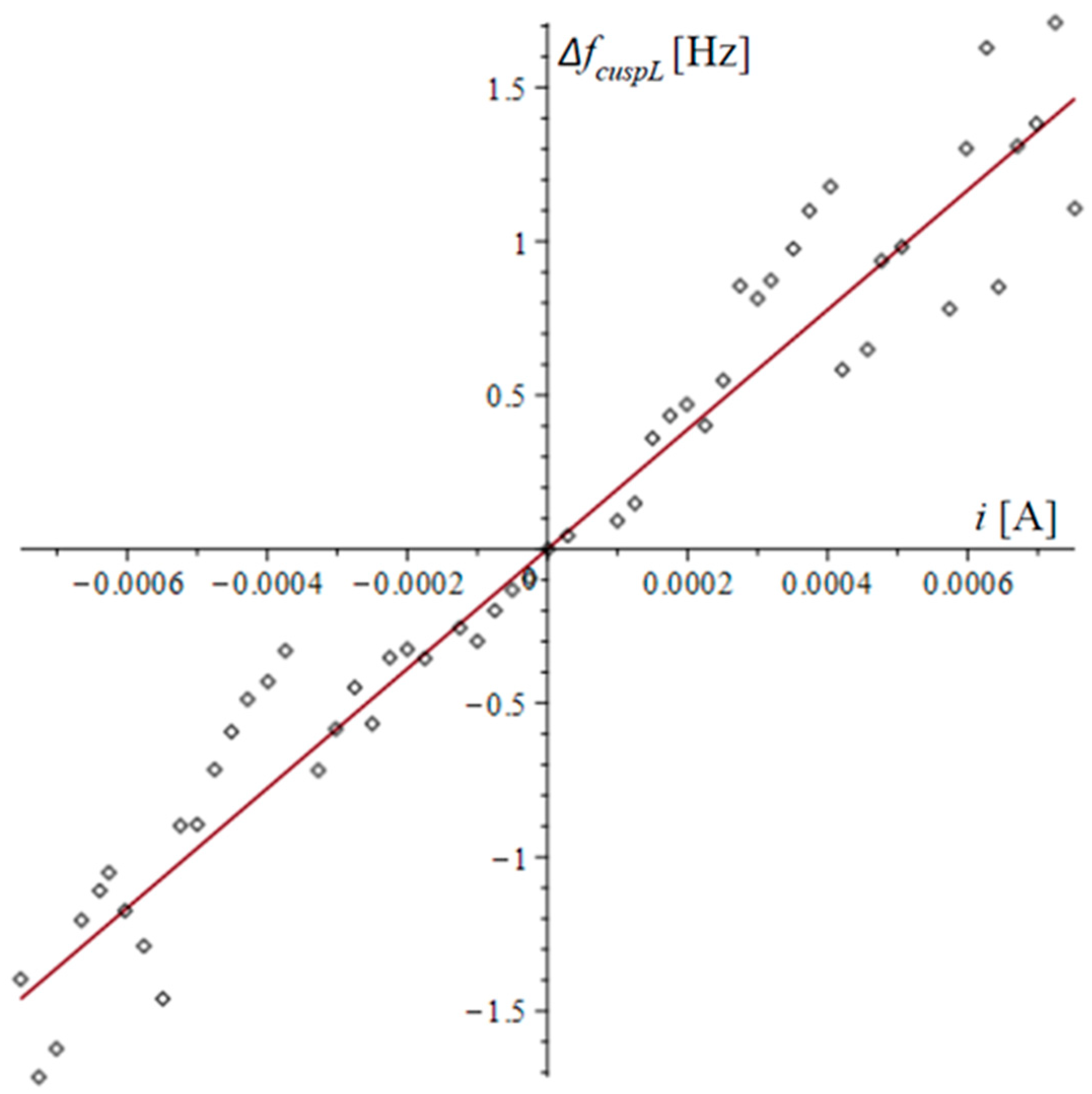 Micro 04 00035 g007 Micro 04 00035 g007