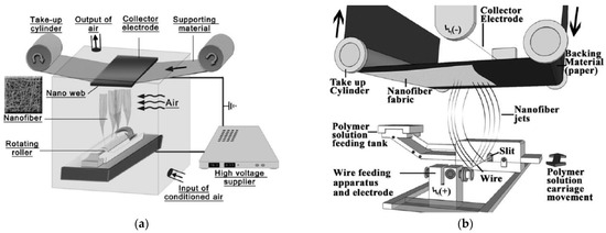 Wearable Electrospun Nanofibrous Sensors for Health Monitoring