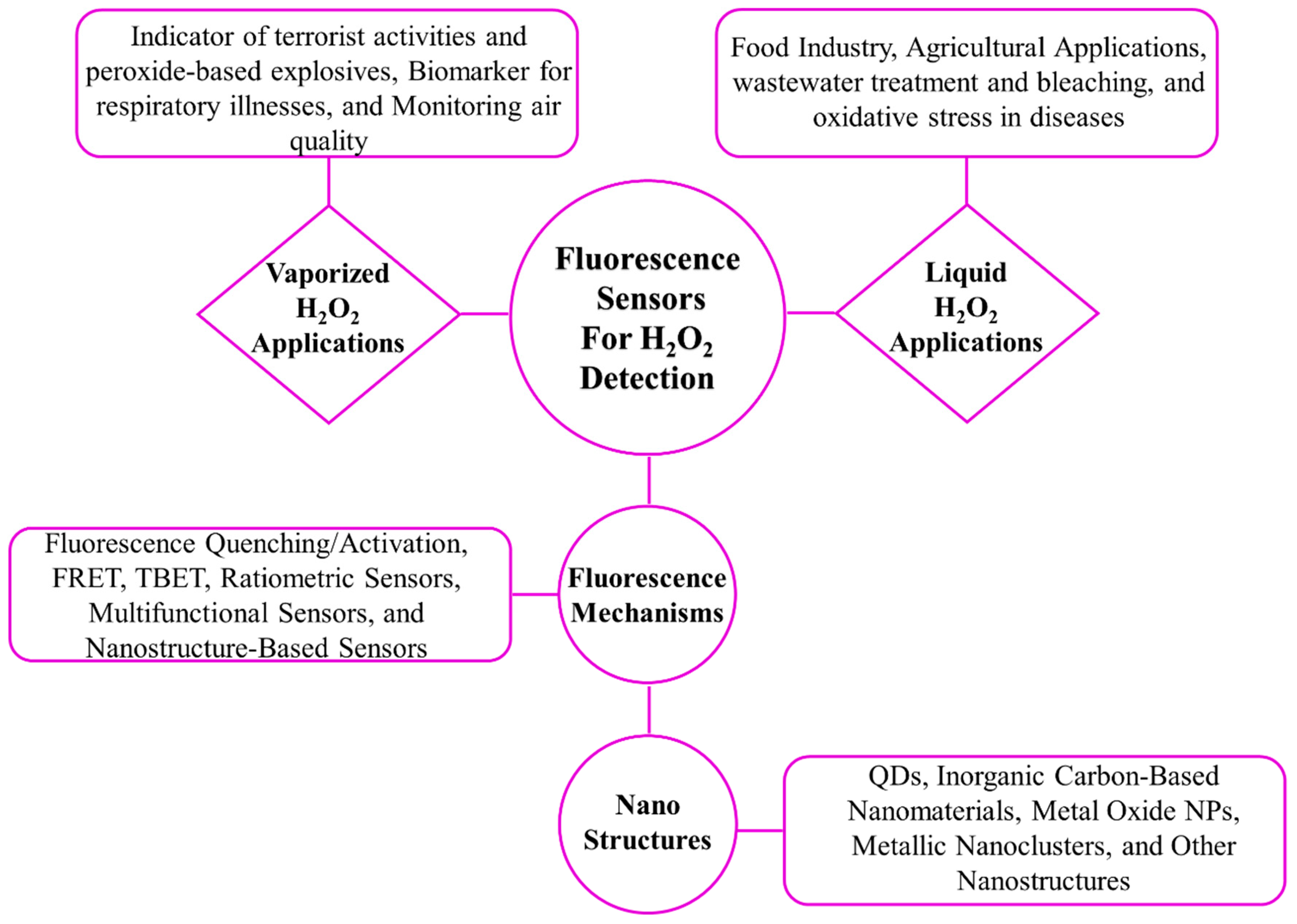Micro 05 00015 sch001